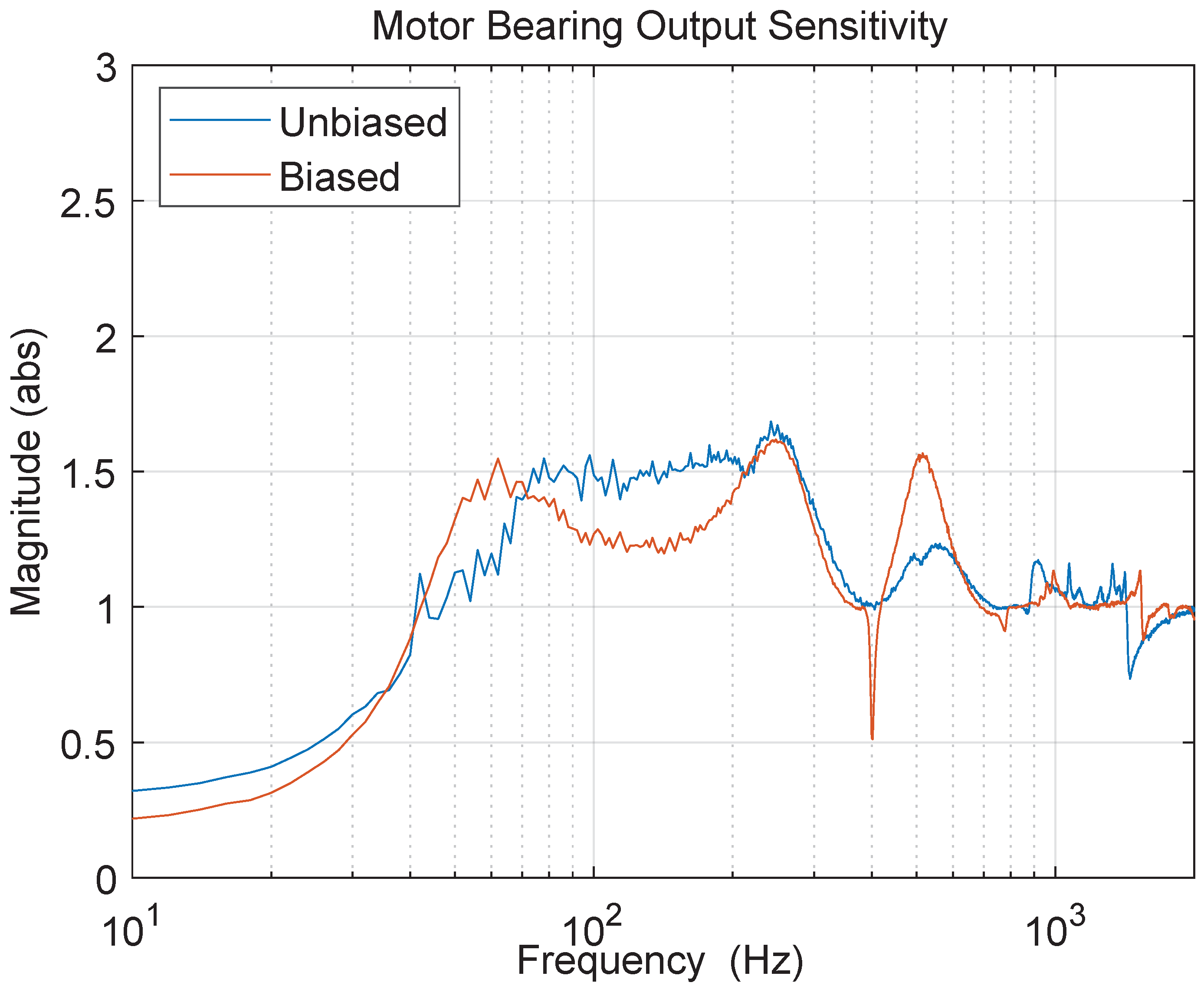 Actuators 12 00458 g014