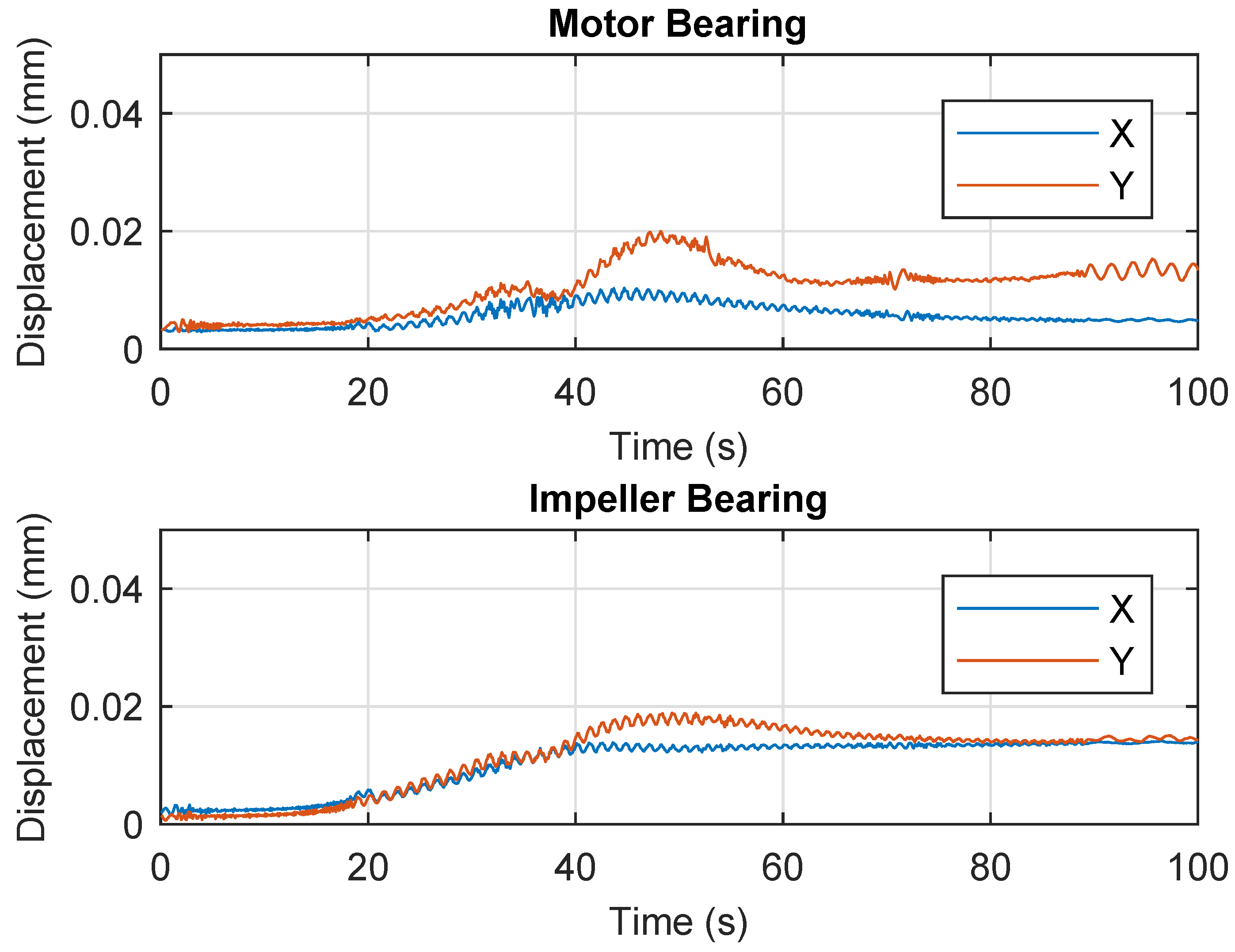 Actuators 12 00458 g017