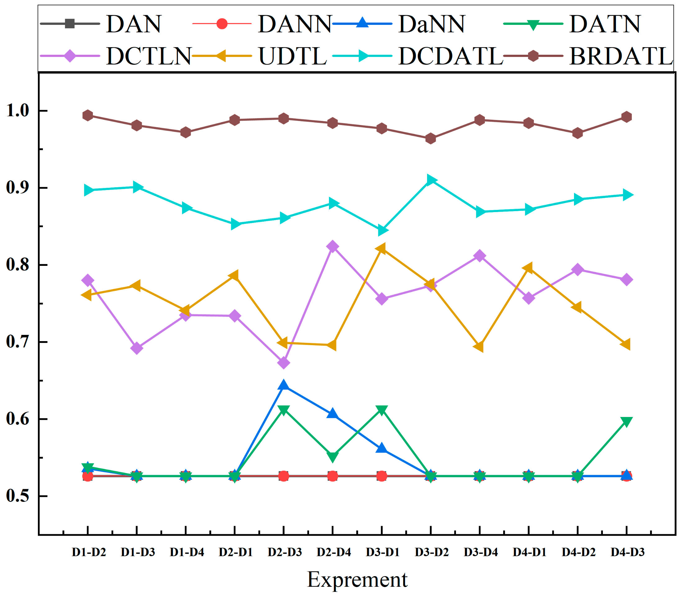 Actuators 12 00466 g007