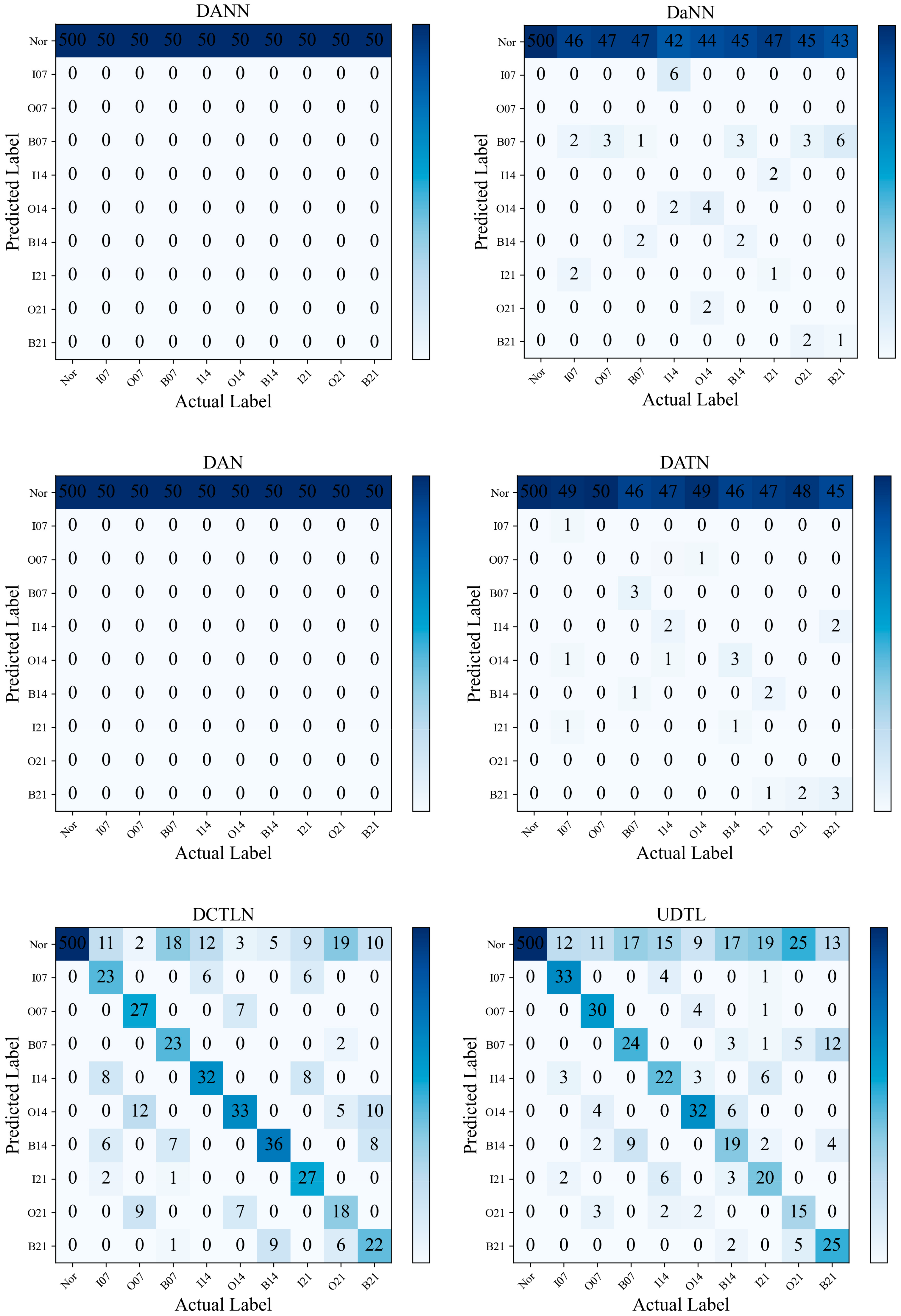 Actuators 12 00466 g008a