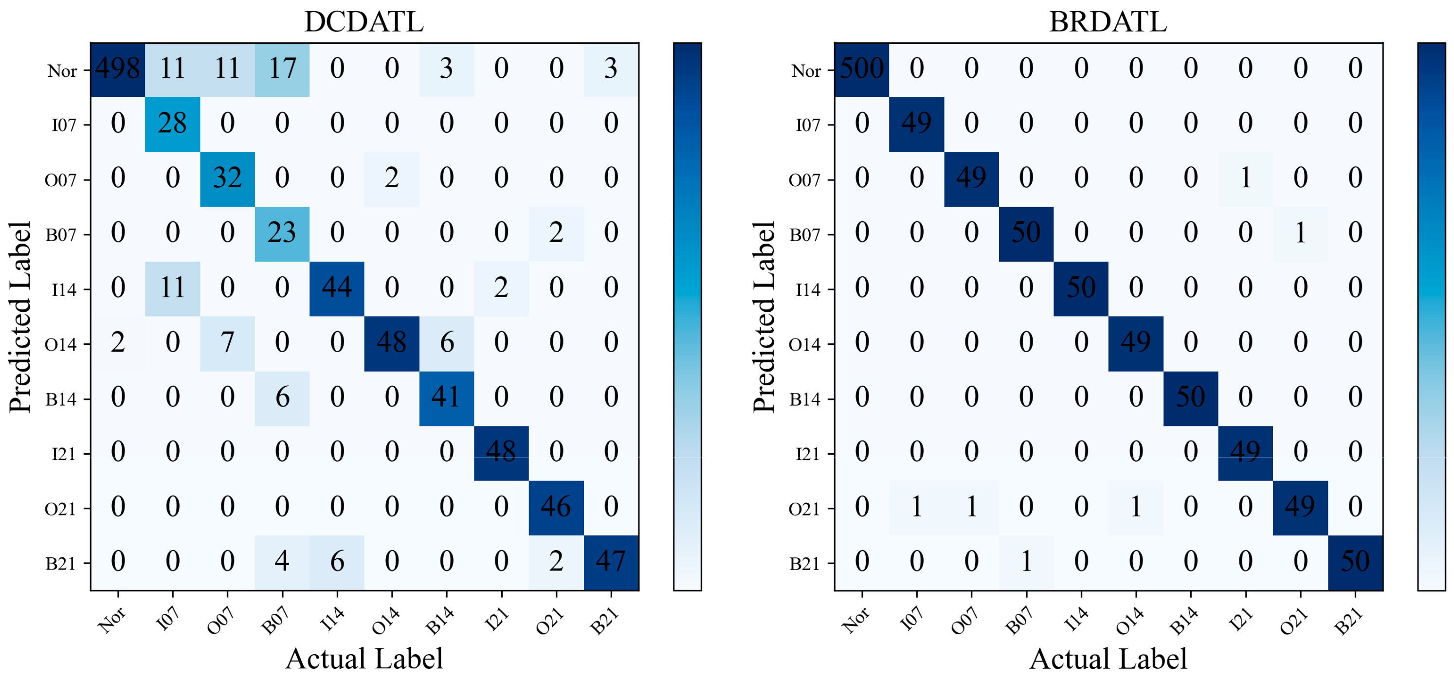 Actuators 12 00466 g008b