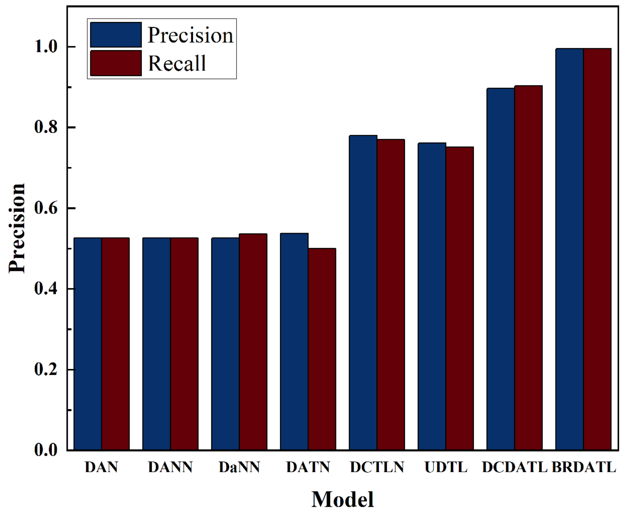 Actuators 12 00466 g010