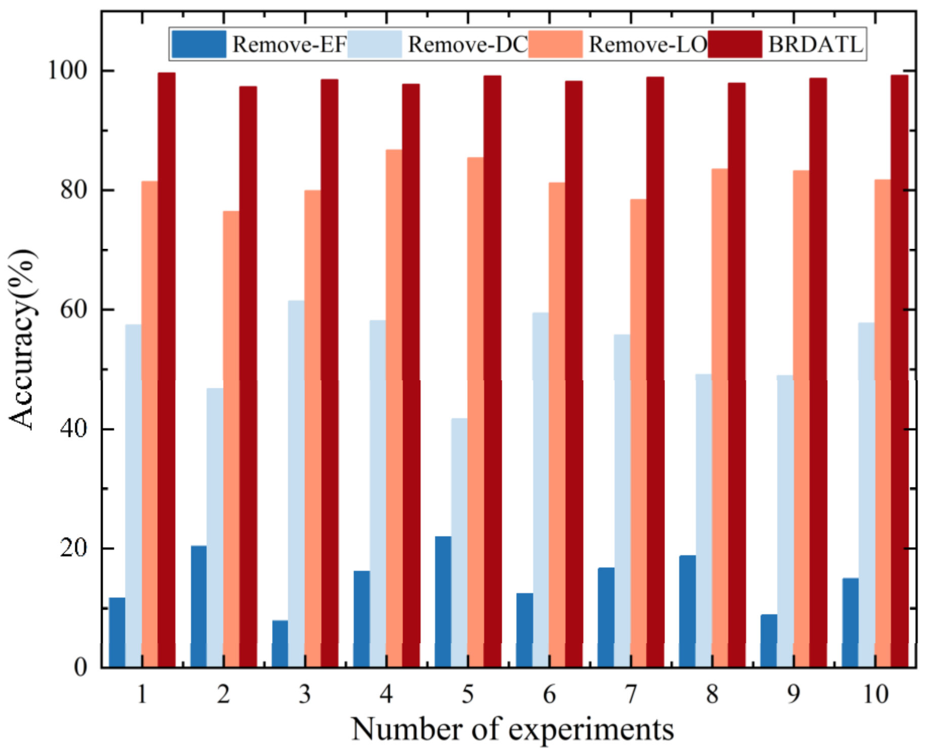 Actuators 12 00466 g012