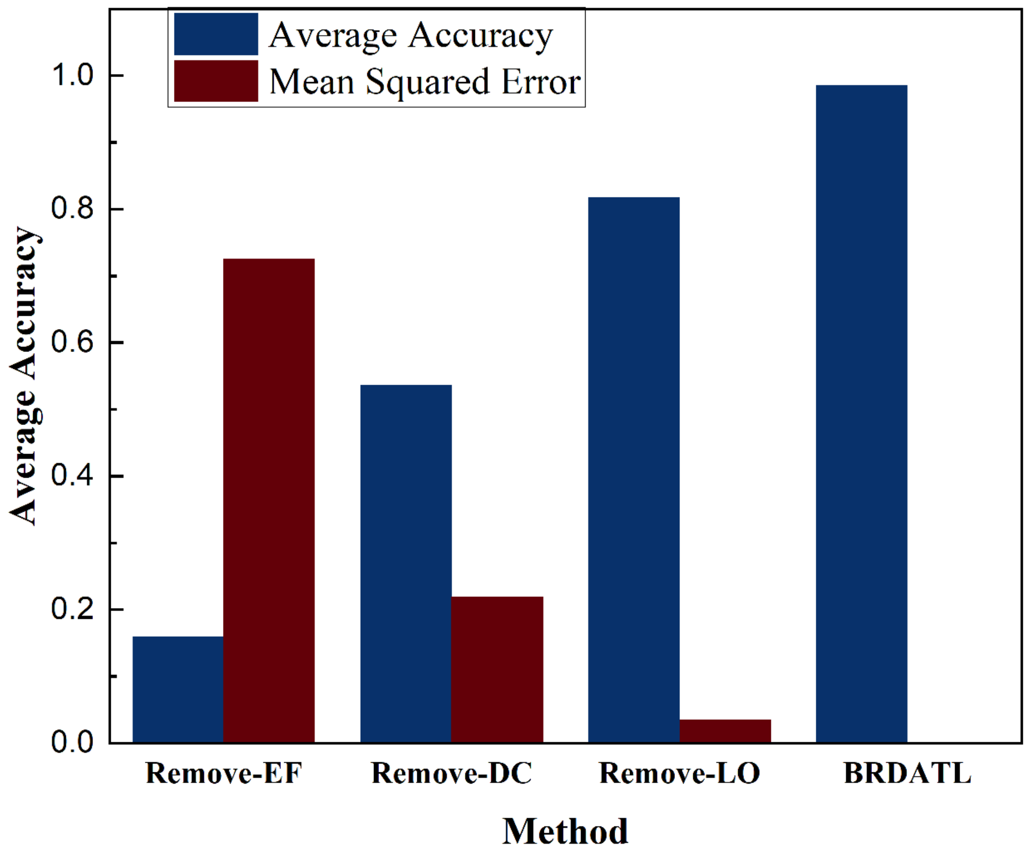Actuators 12 00466 g013