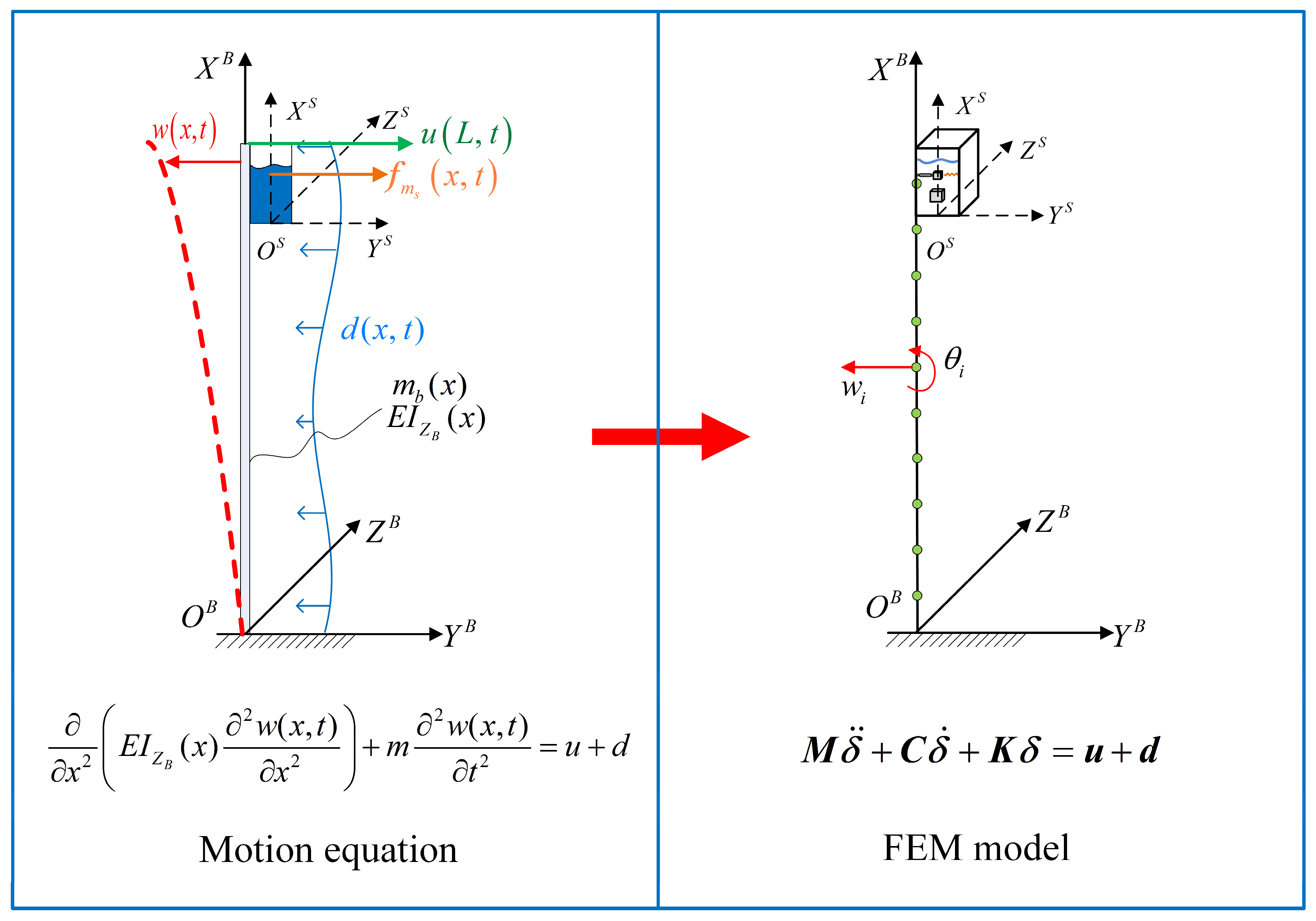 Actuators 12 00471 g001