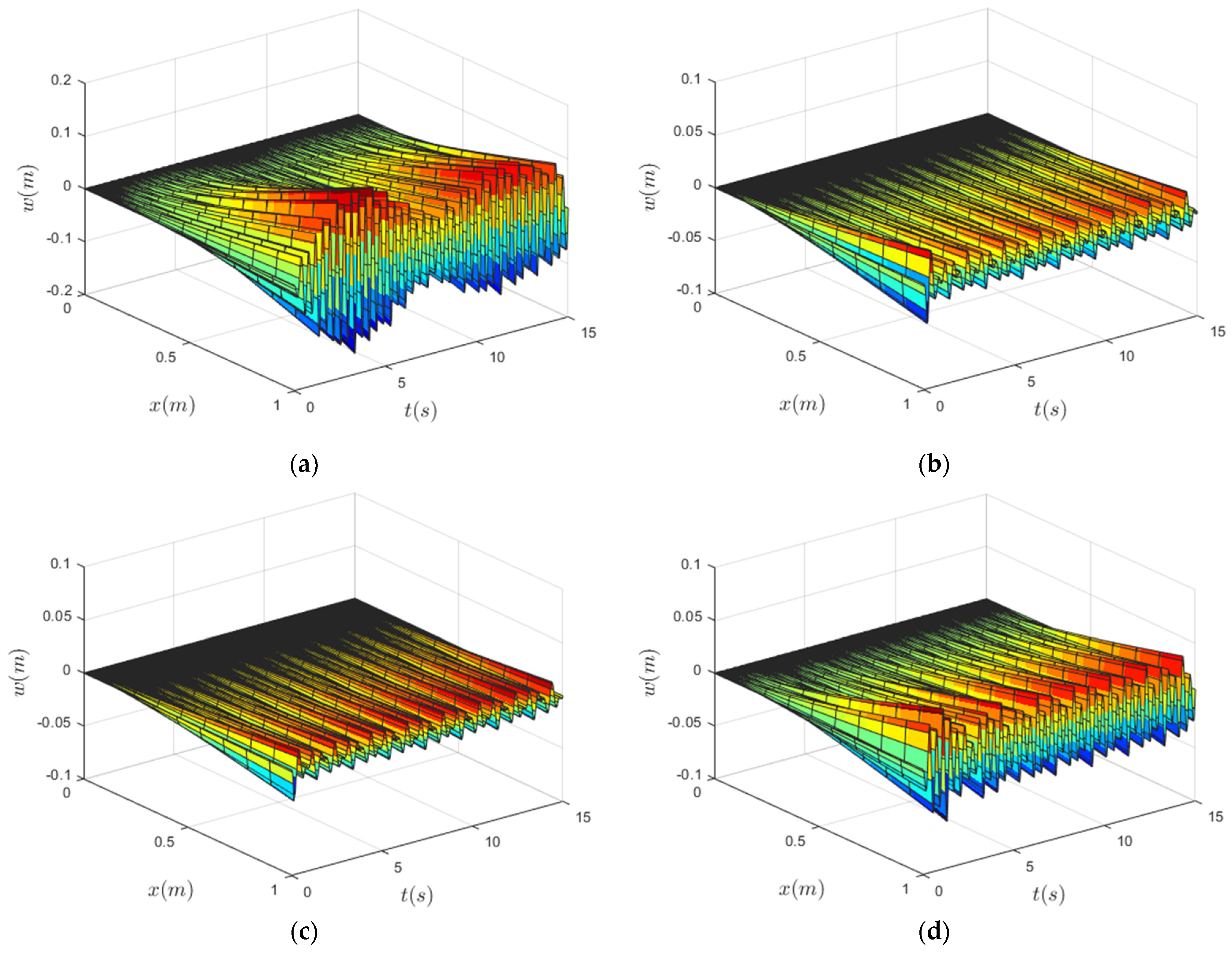 Actuators 12 00471 g004