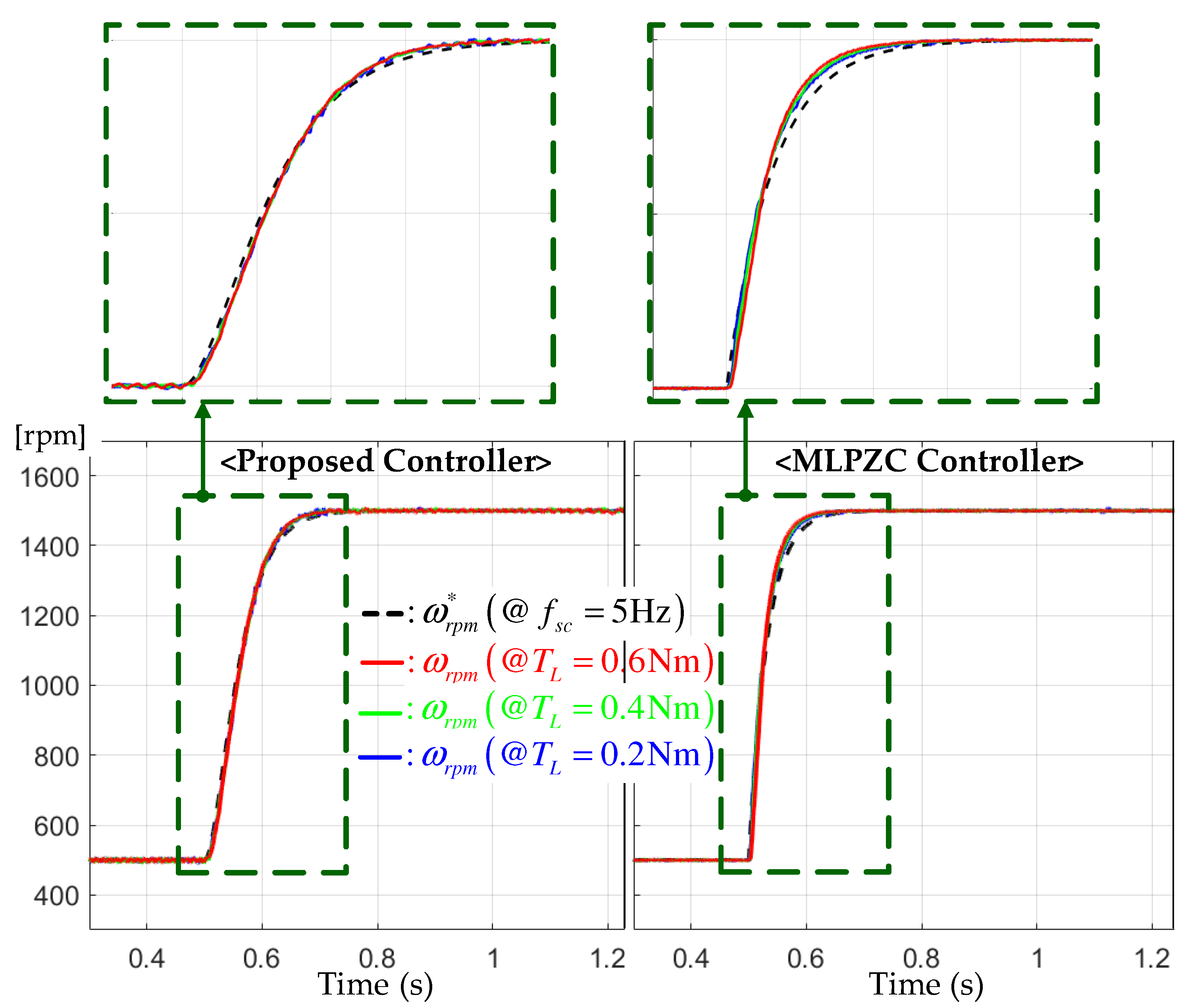 Actuators 13 00002 g003