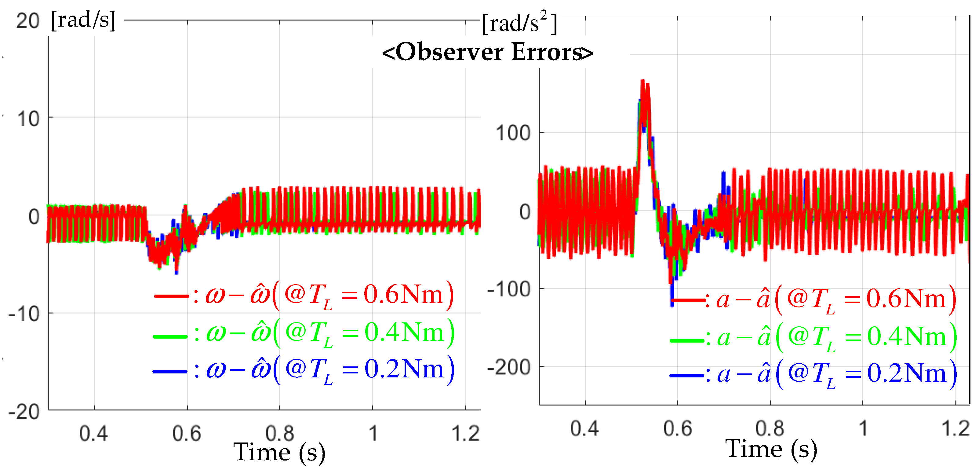 Actuators 13 00002 g005