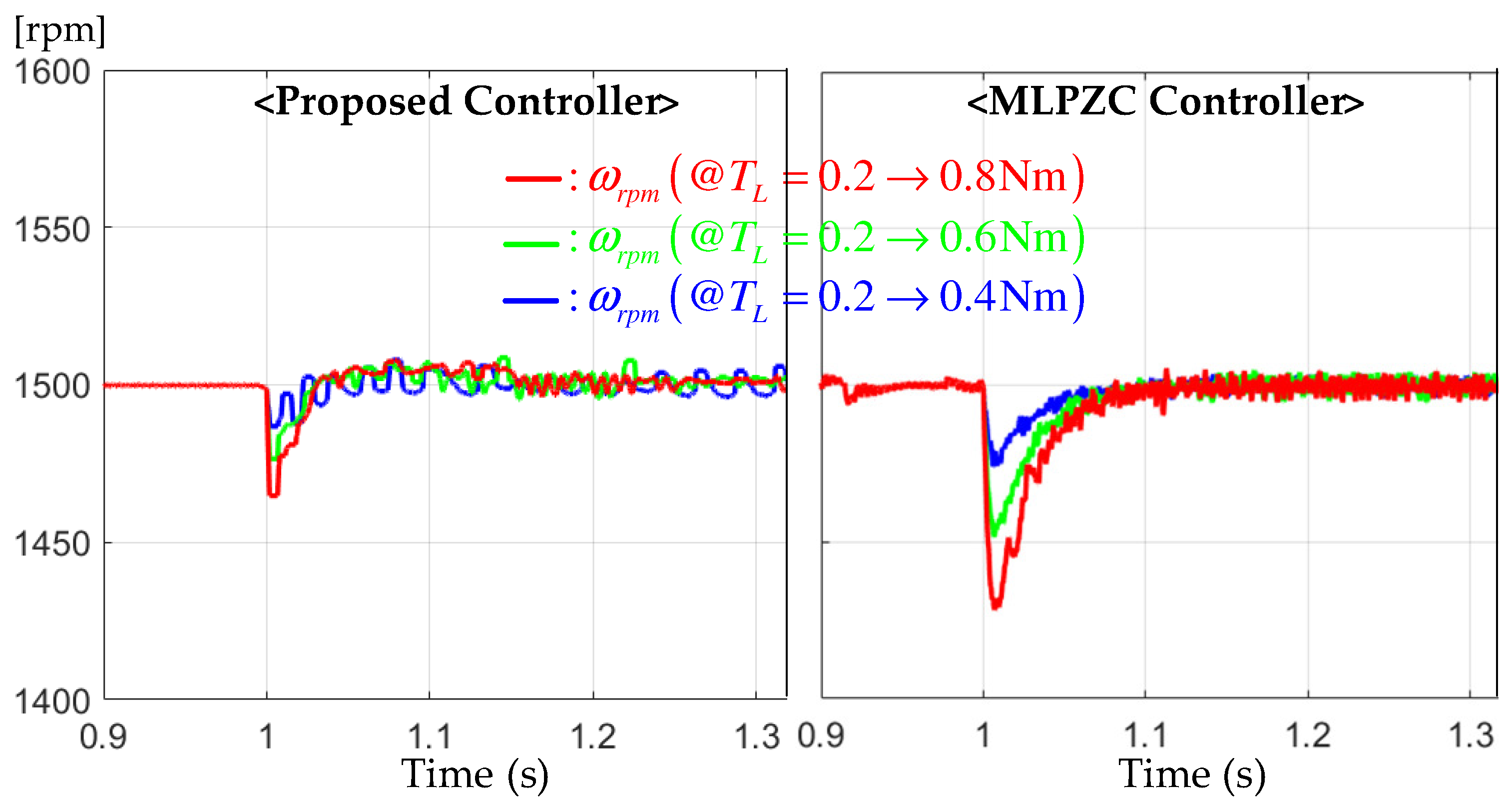 Actuators 13 00002 g006
