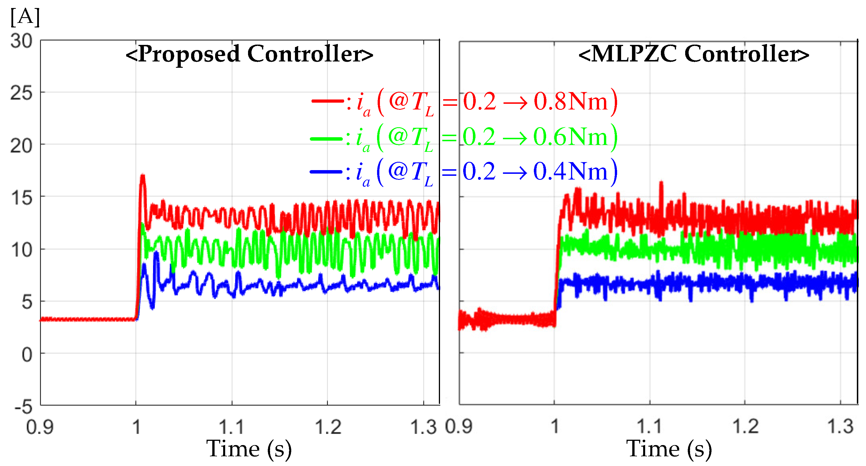 Actuators 13 00002 g007