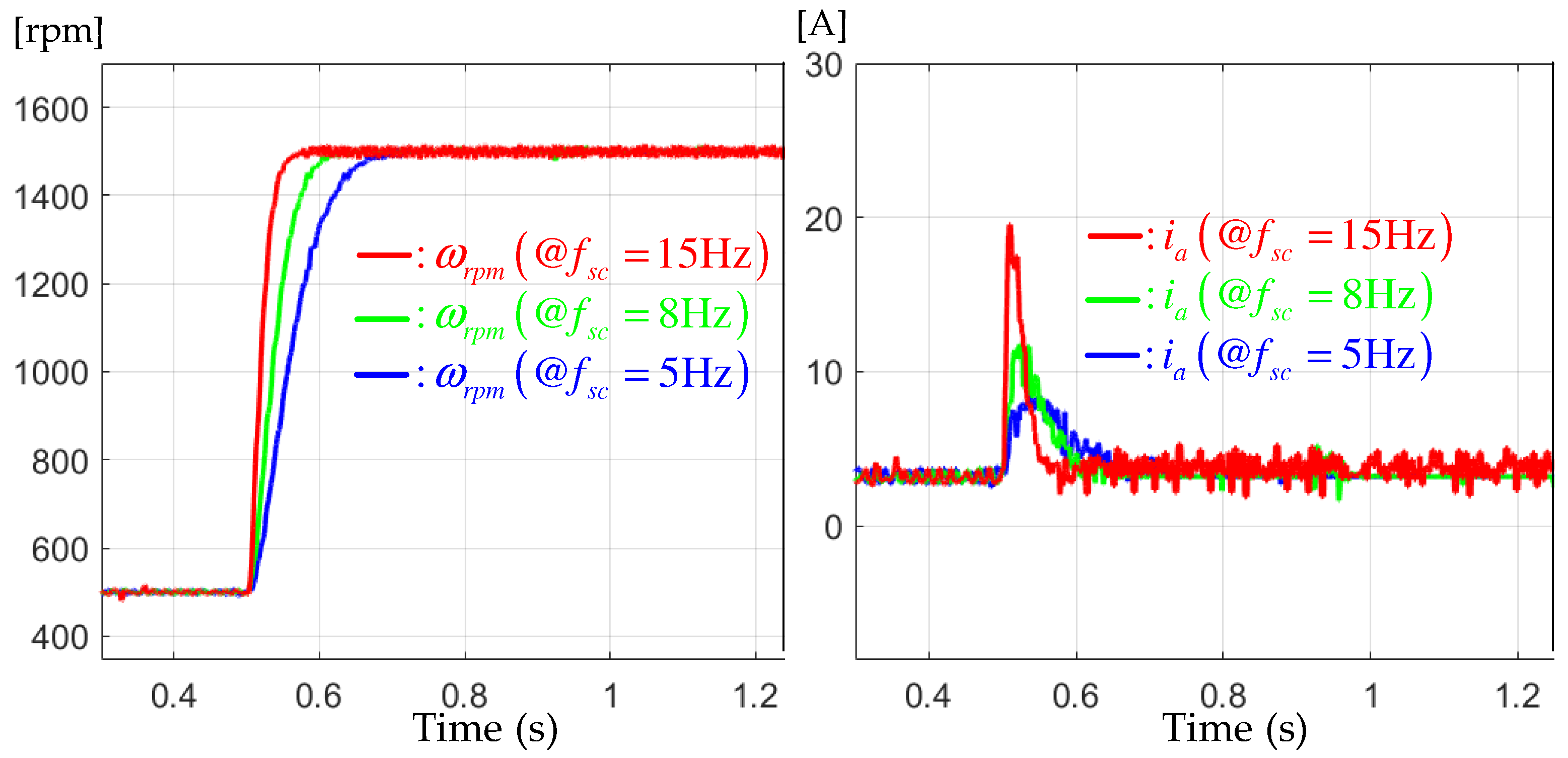 Actuators 13 00002 g008