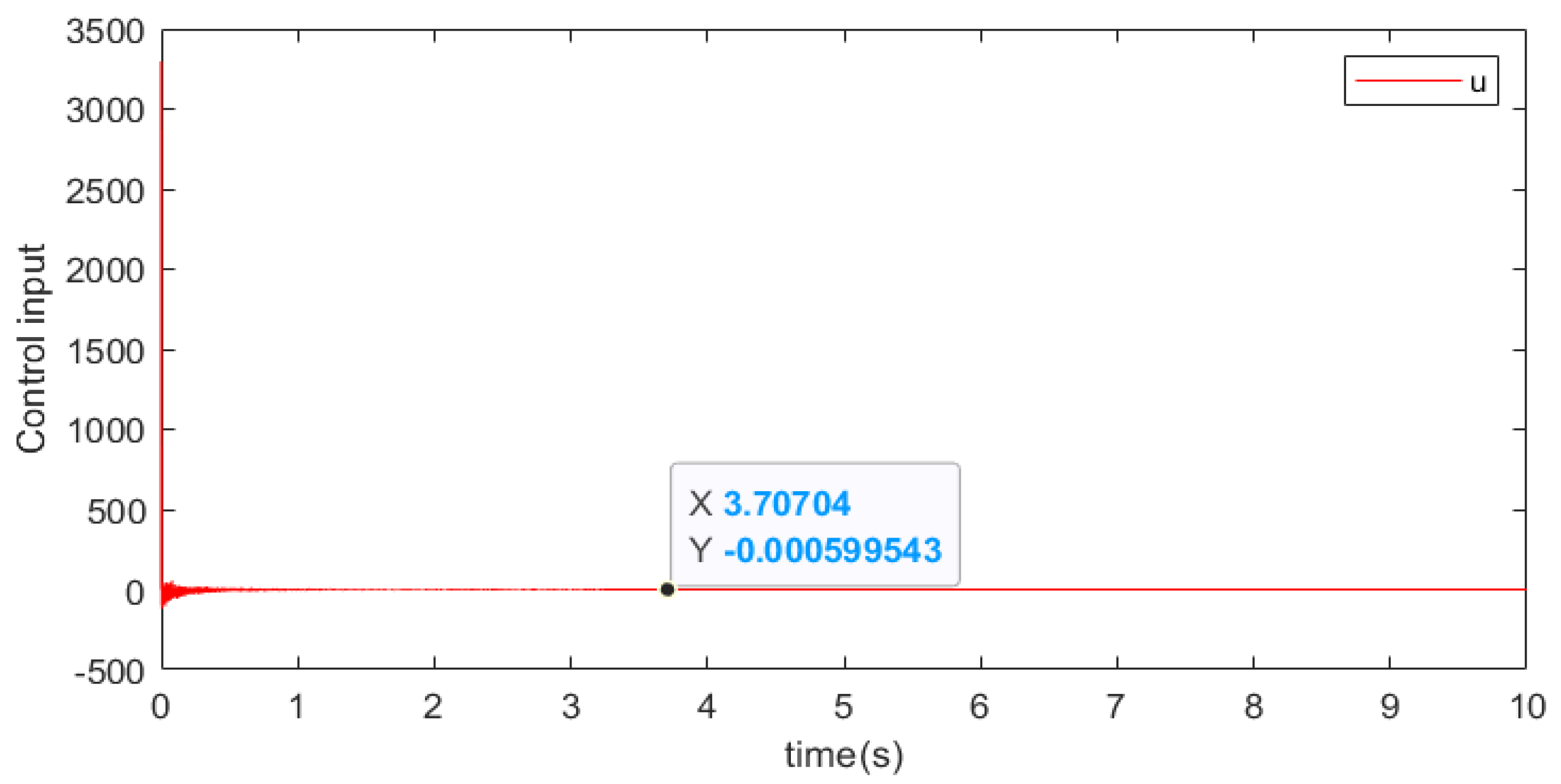 Actuators 13 00003 g002