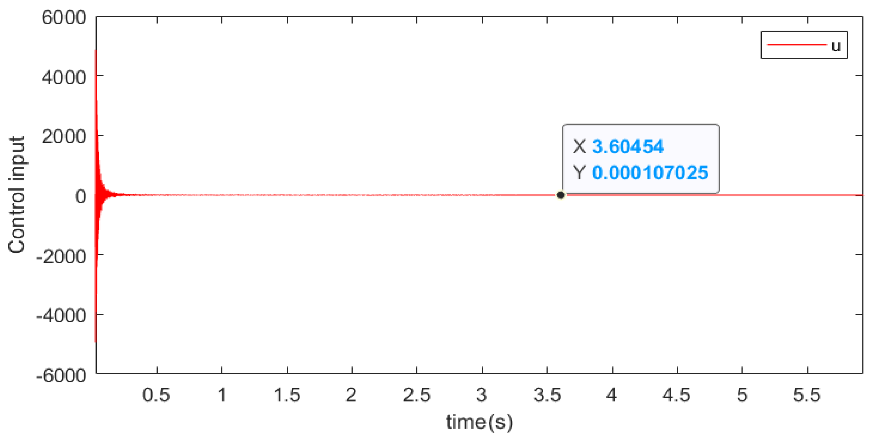 Actuators 13 00003 g004