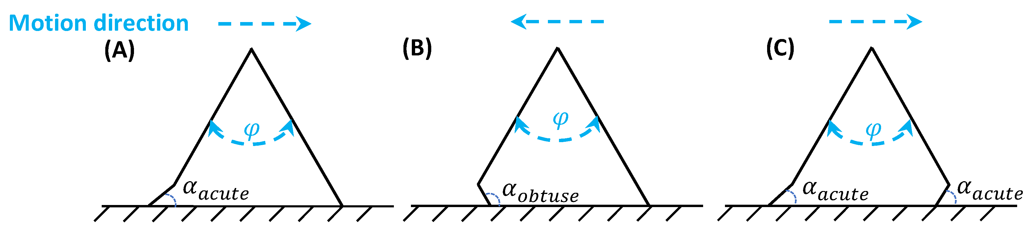 Actuators 13 00004 g002