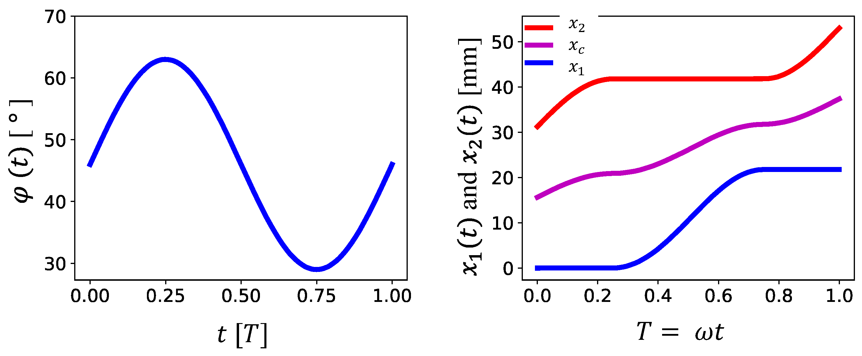 Actuators 13 00004 g007