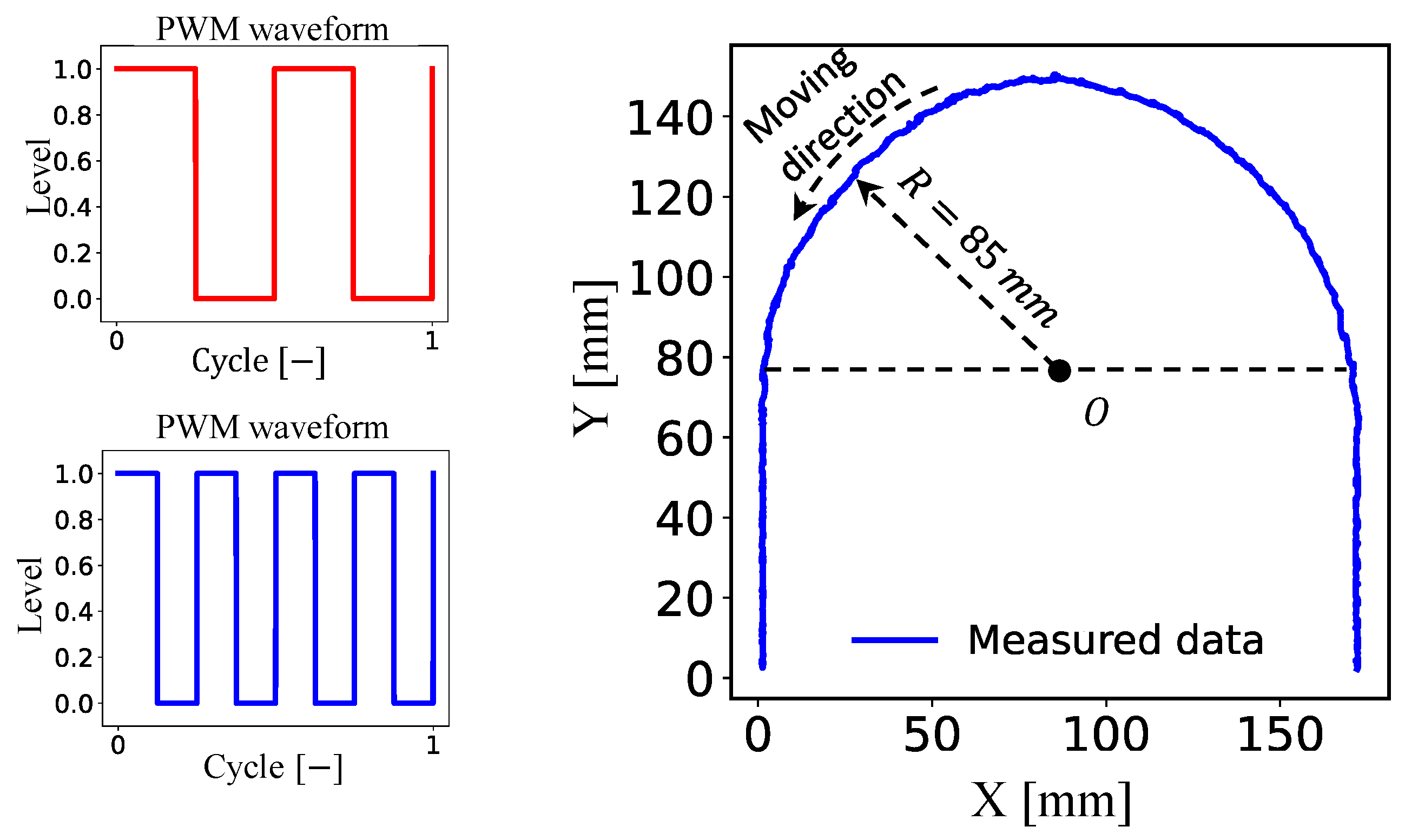 Actuators 13 00004 g013