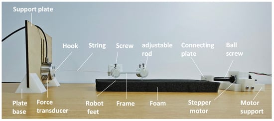 Actuators 13 00004 g0a1