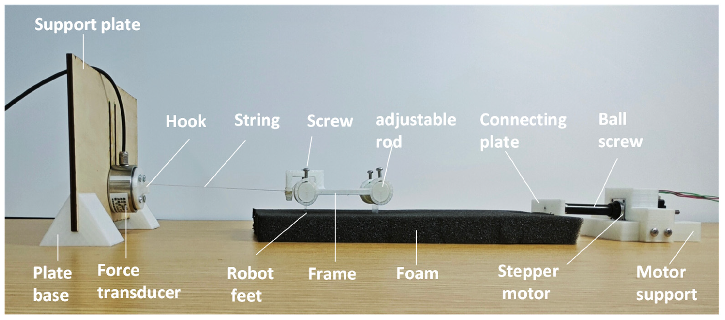 Actuators 13 00004 g0a1