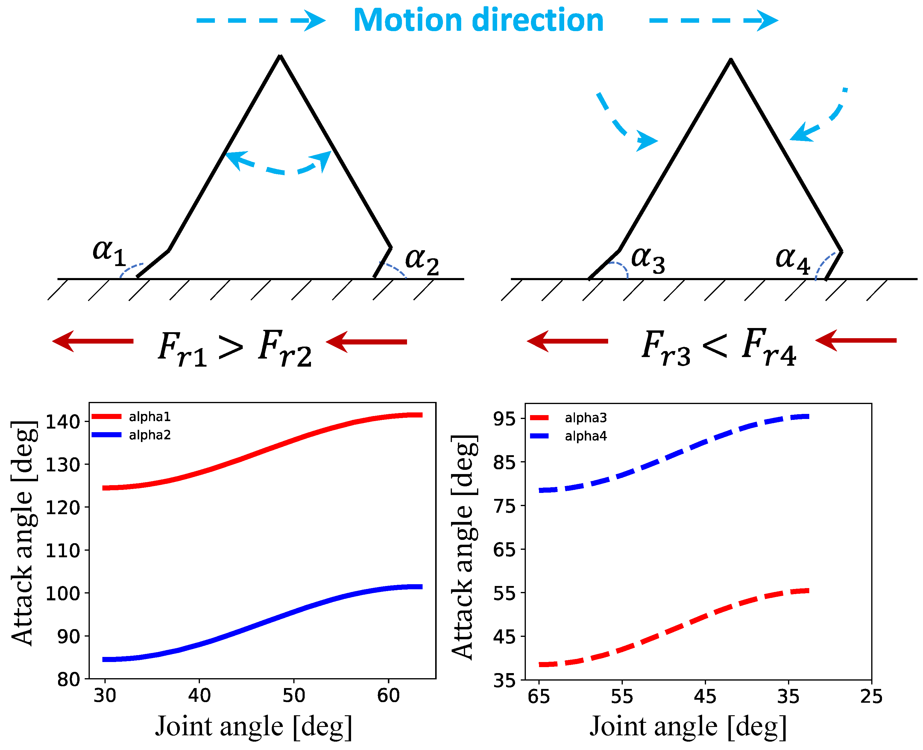 Actuators 13 00004 g0a3
