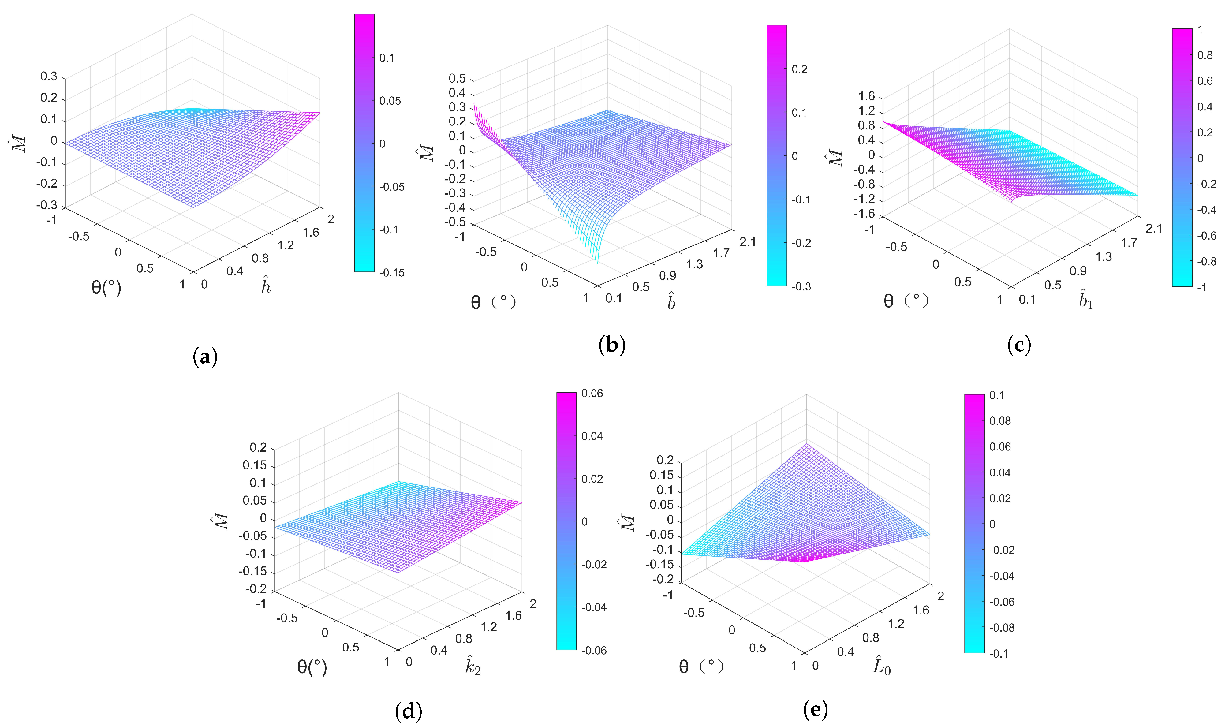 Actuators 13 00005 g002