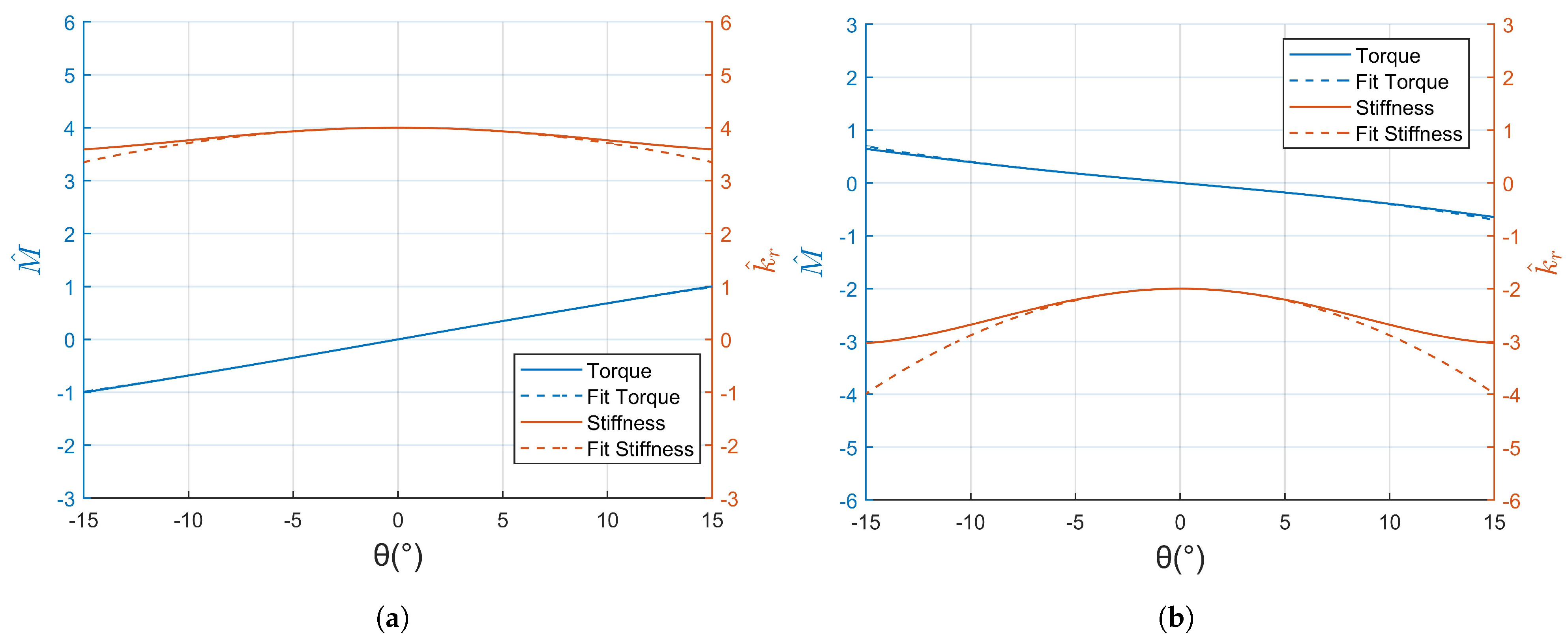 Actuators 13 00005 g003