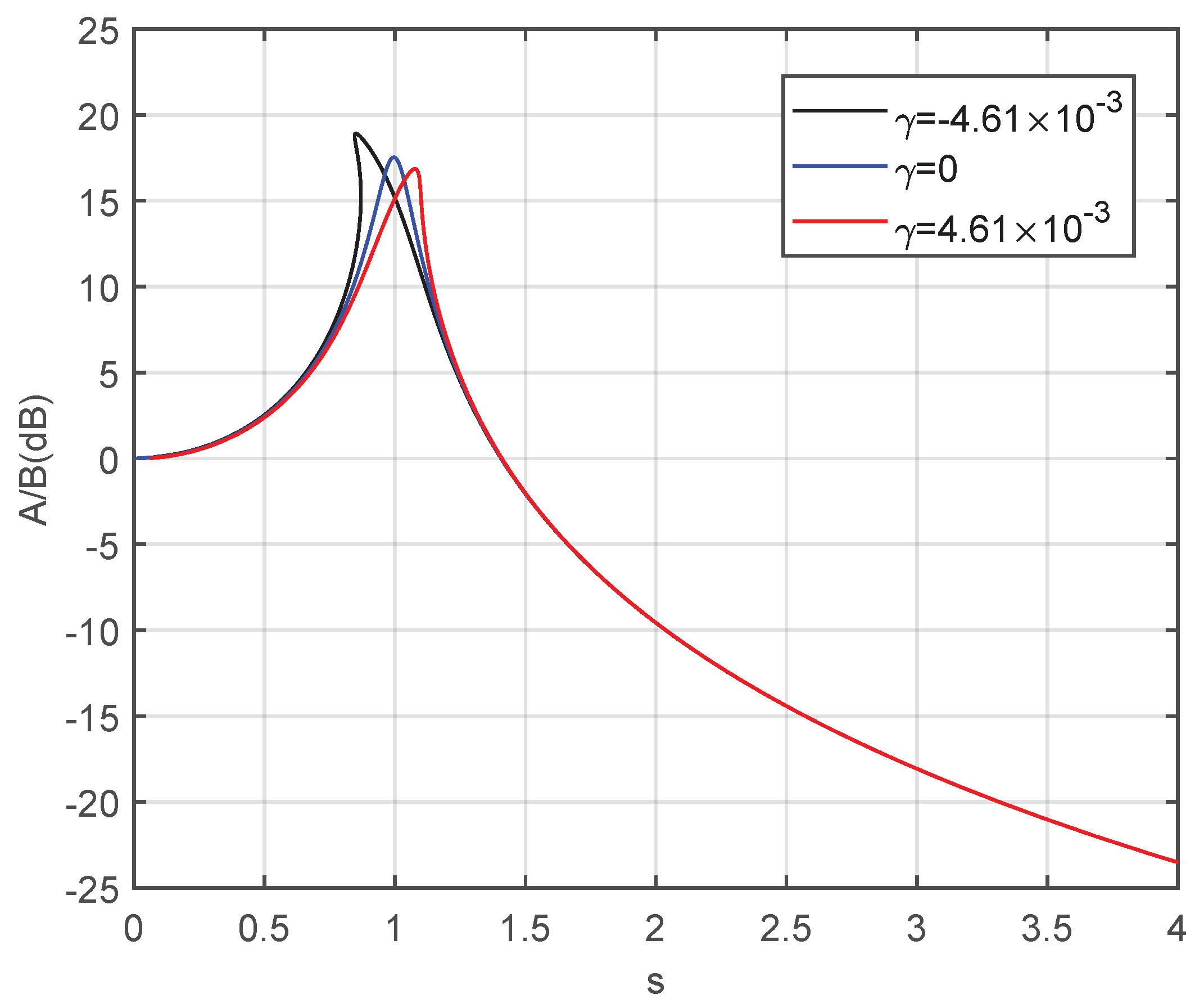 Actuators 13 00005 g004