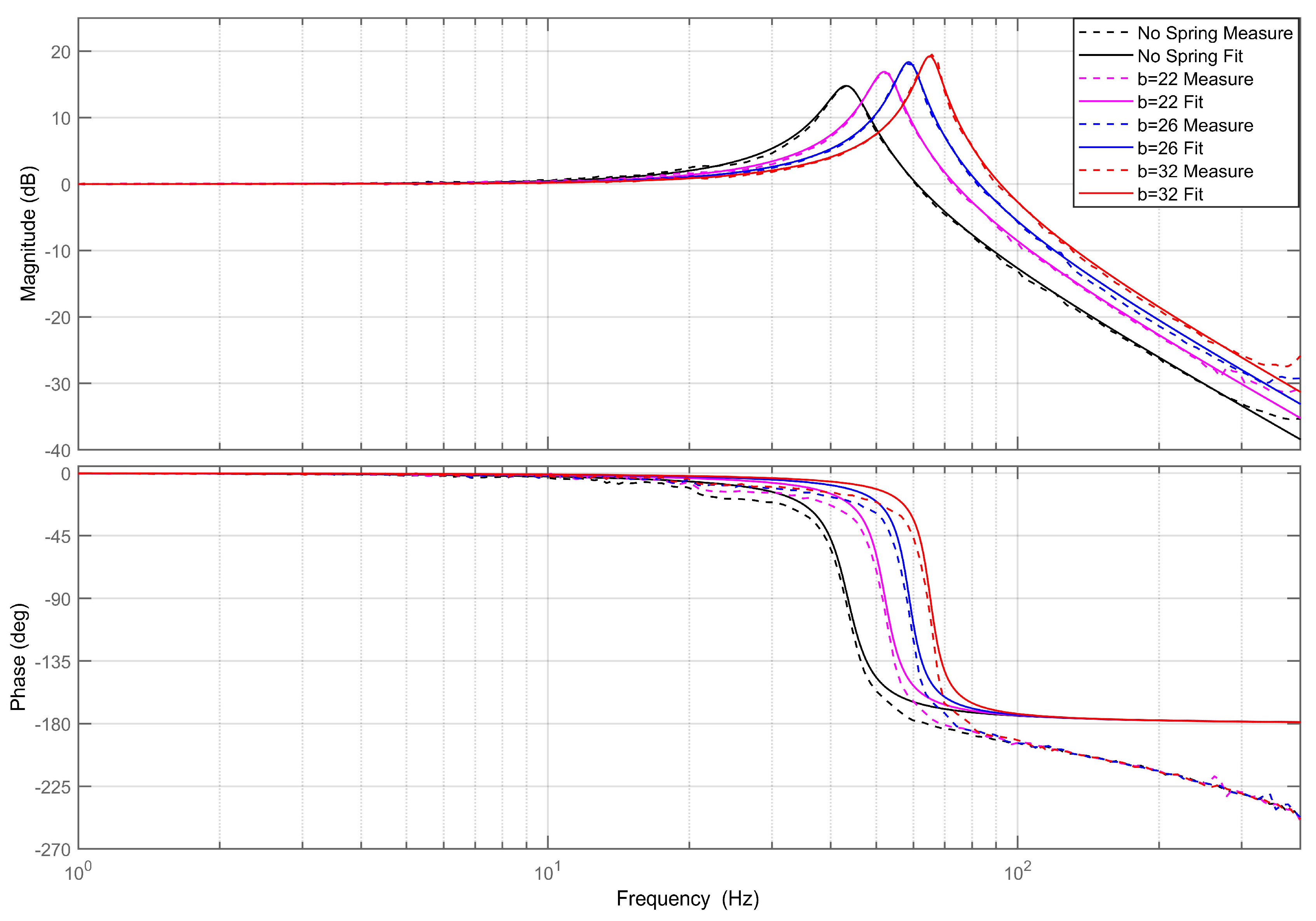 Actuators 13 00005 g009