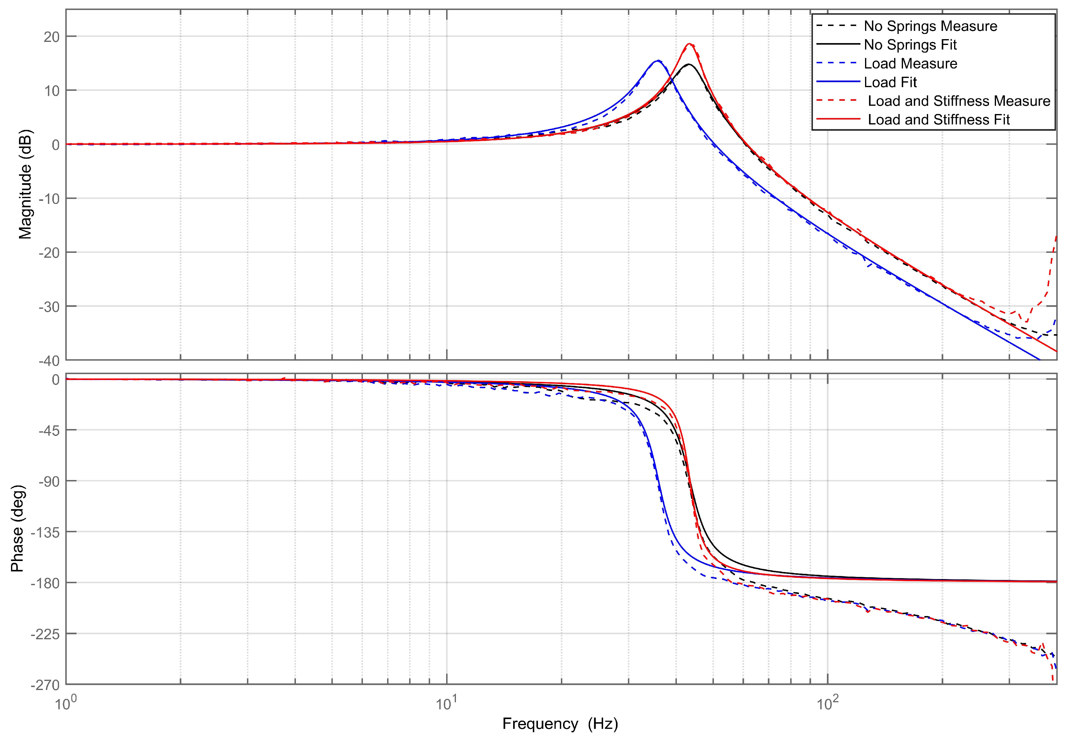 Actuators 13 00005 g011