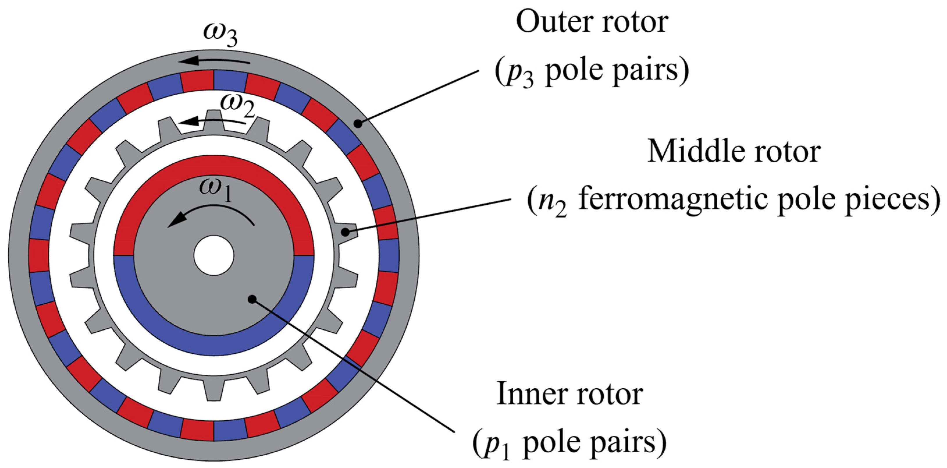 Actuators 13 00006 g001