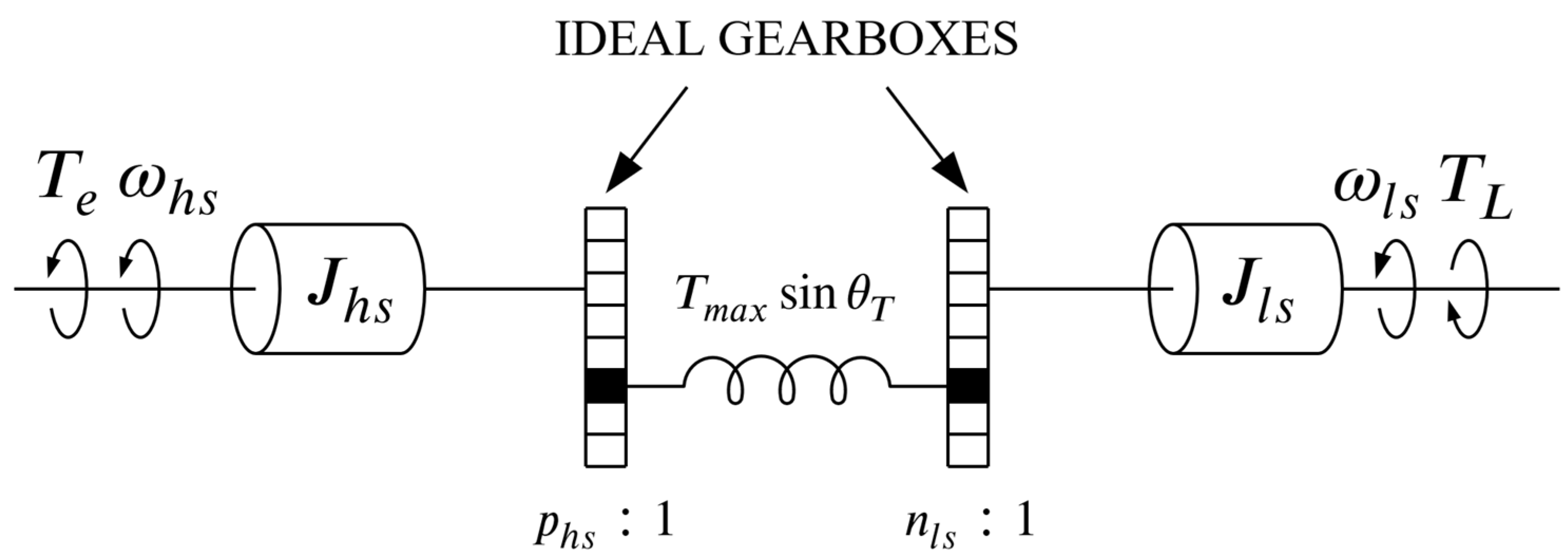Actuators 13 00006 g002