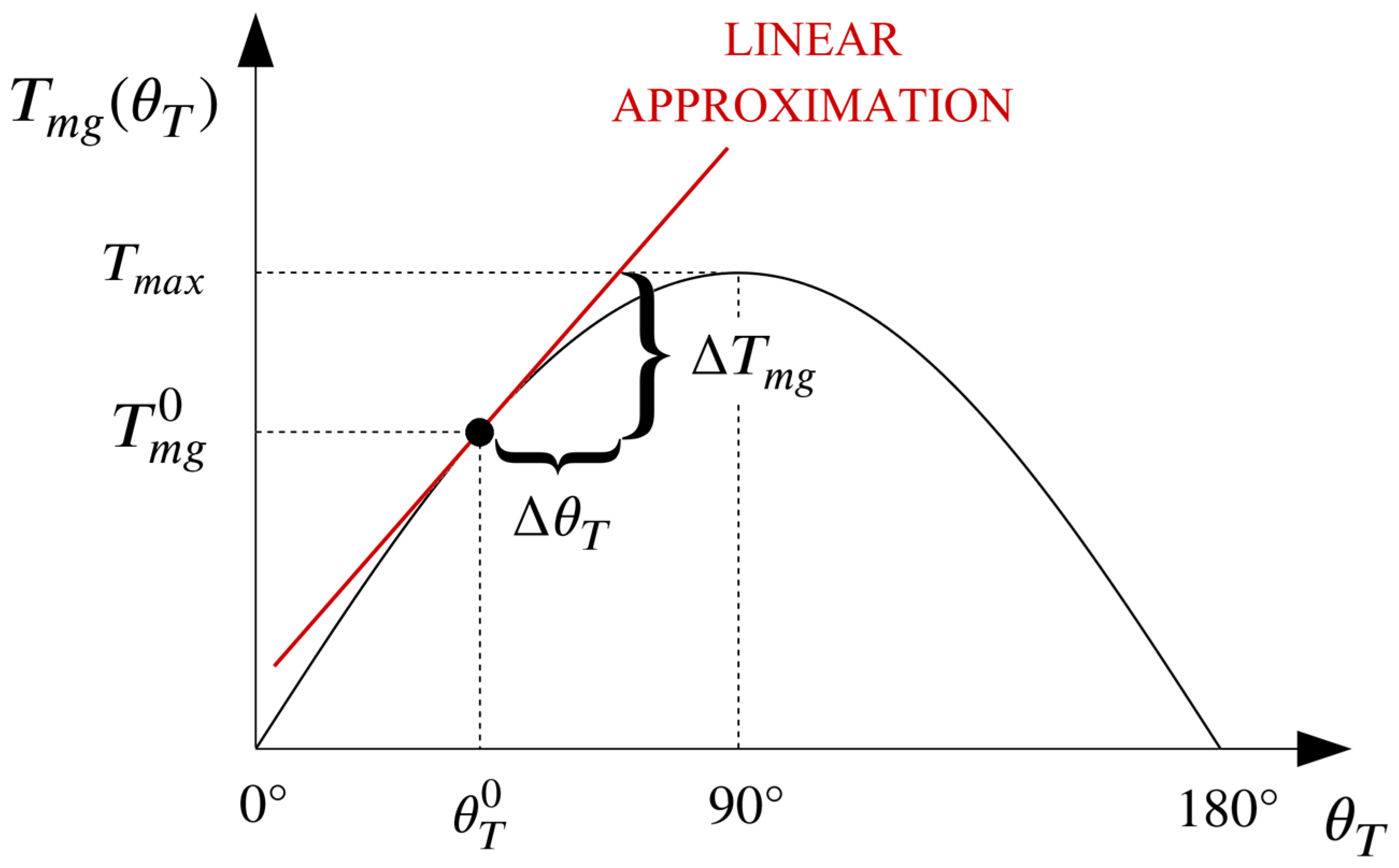 Actuators 13 00006 g003