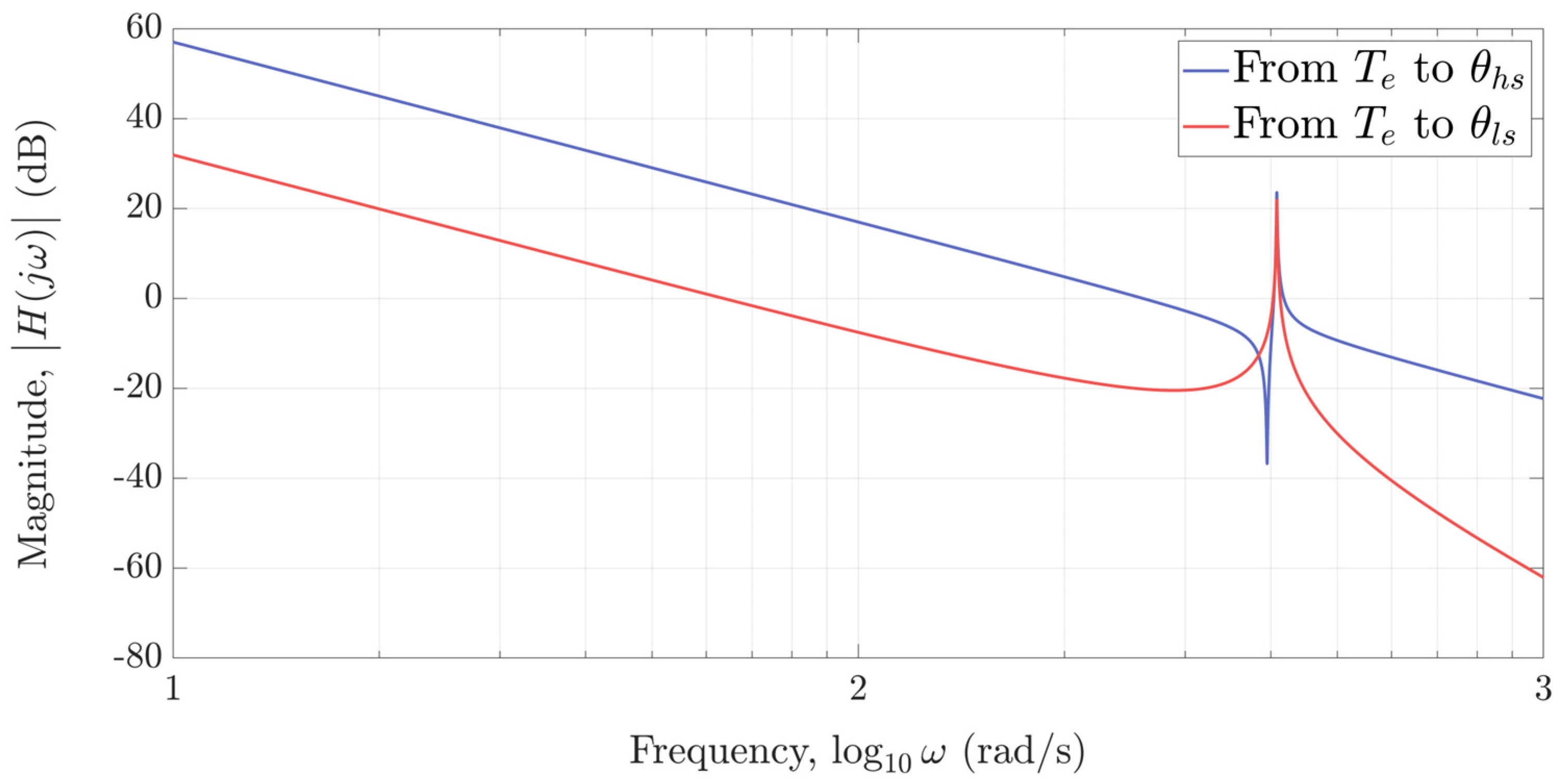 Actuators 13 00006 g004