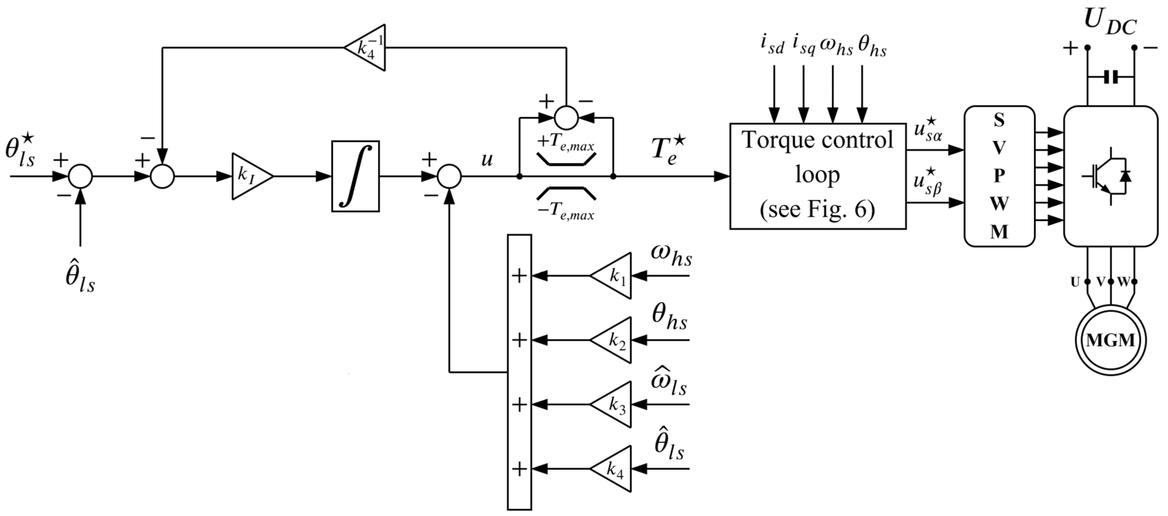 Actuators 13 00006 g005