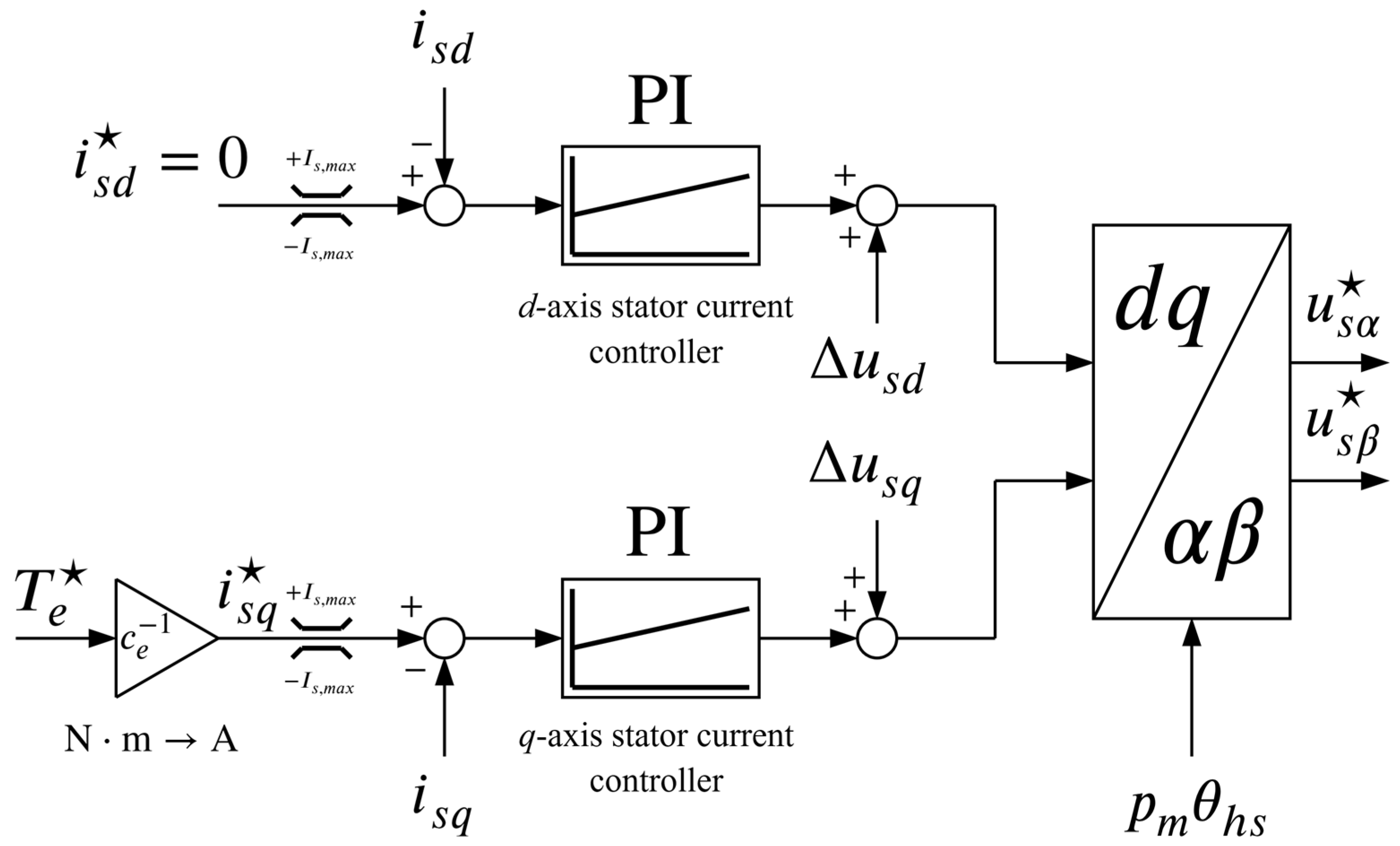 Actuators 13 00006 g006