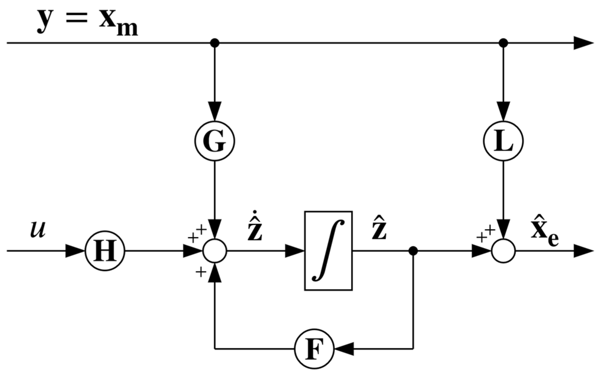 Actuators 13 00006 g007