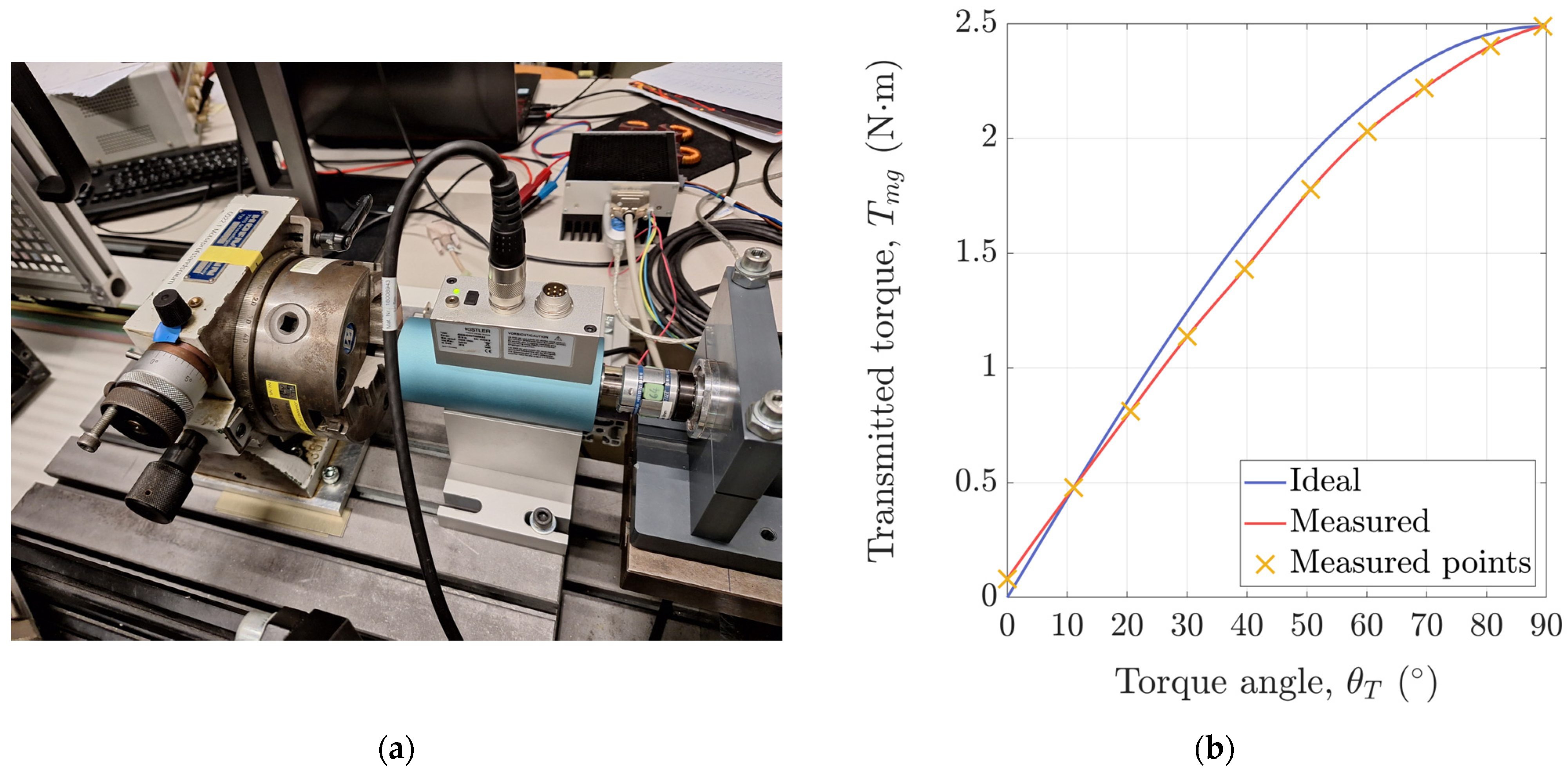 Actuators 13 00006 g010