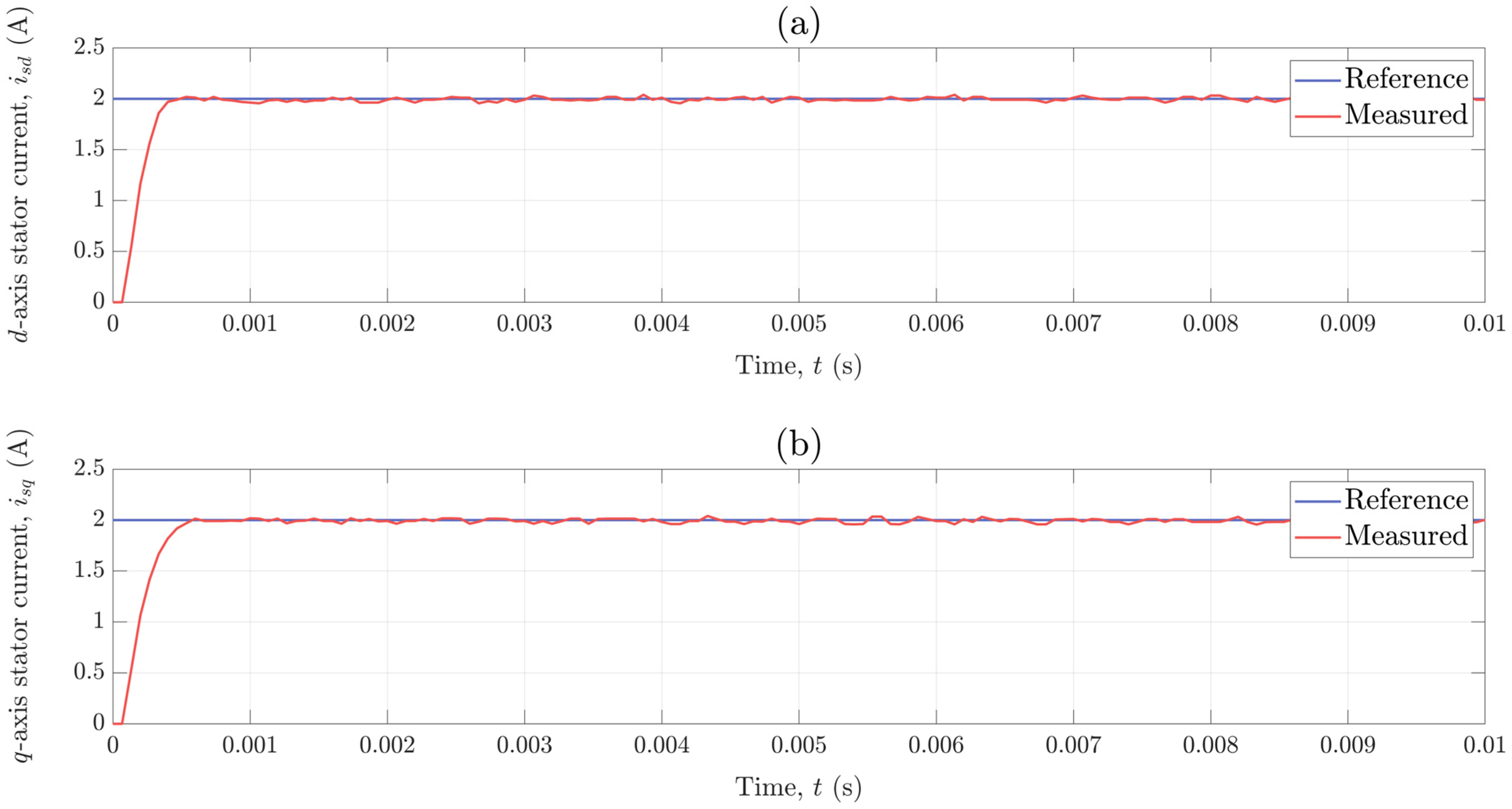 Actuators 13 00006 g011