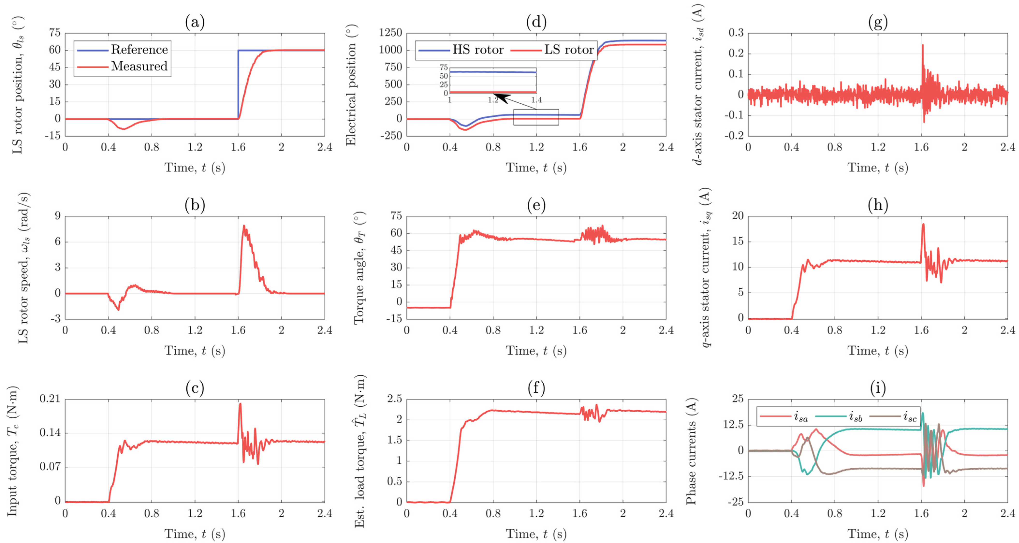 Actuators 13 00006 g013