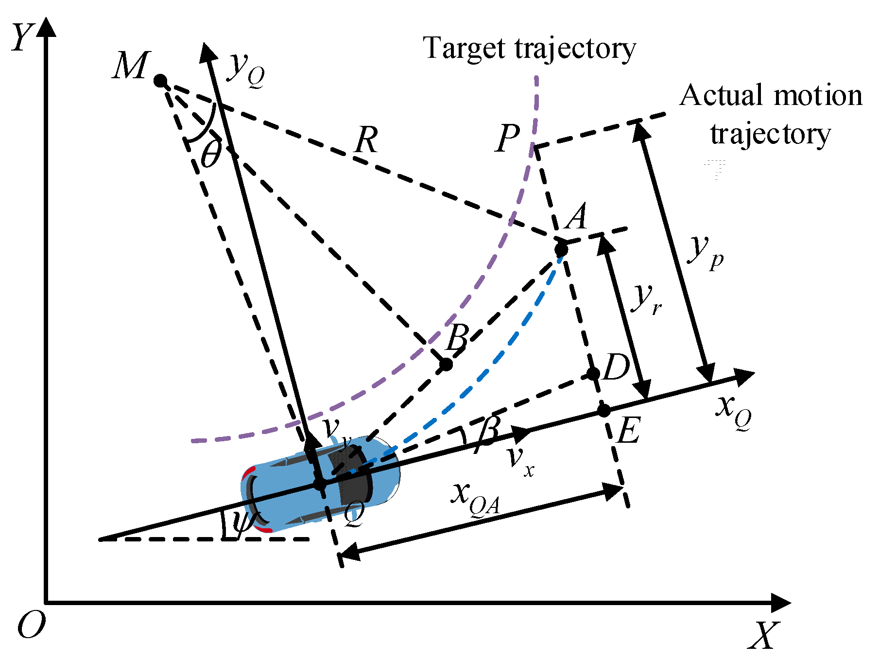 Actuators 13 00007 g002