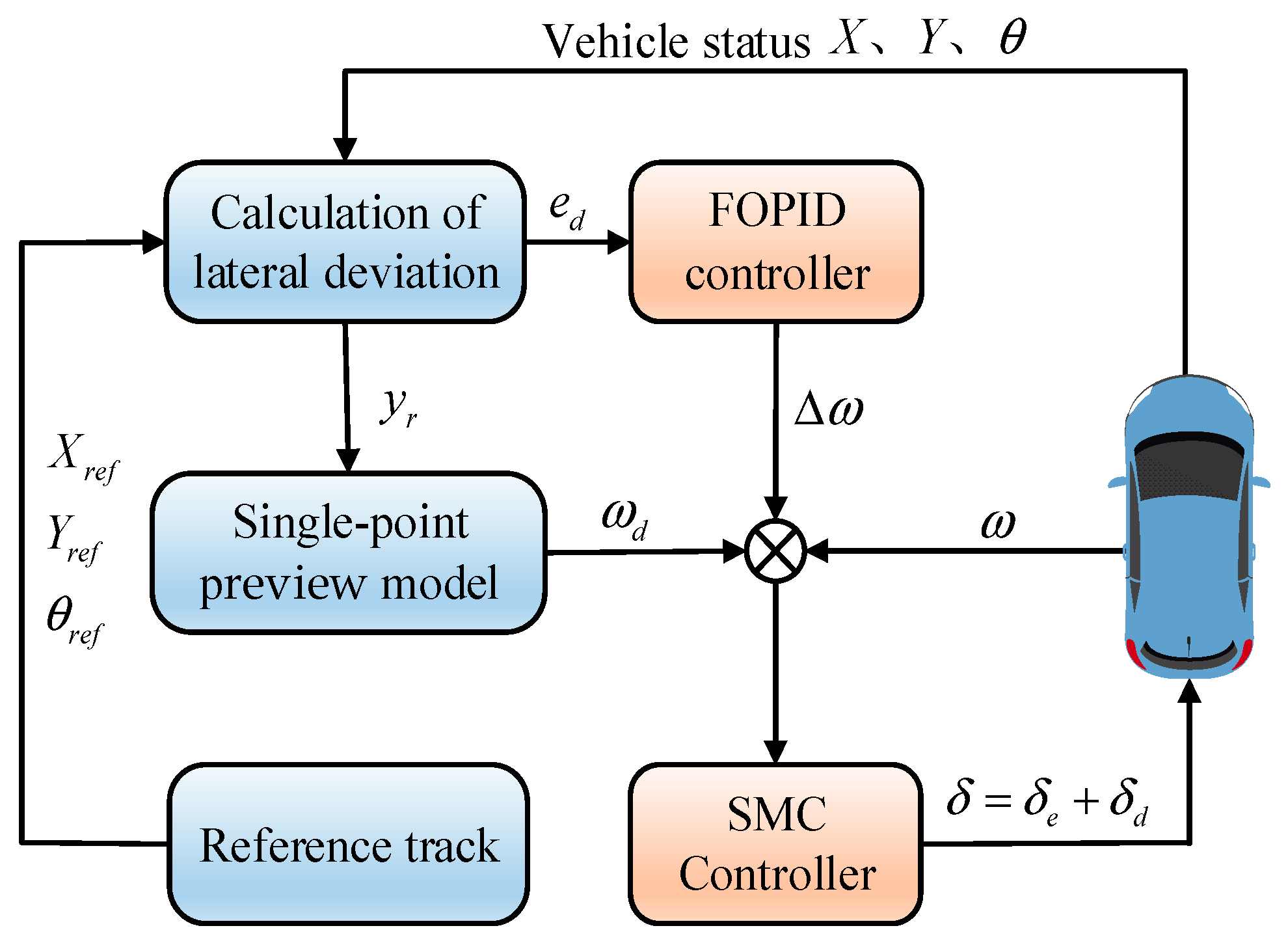 Actuators 13 00007 g003