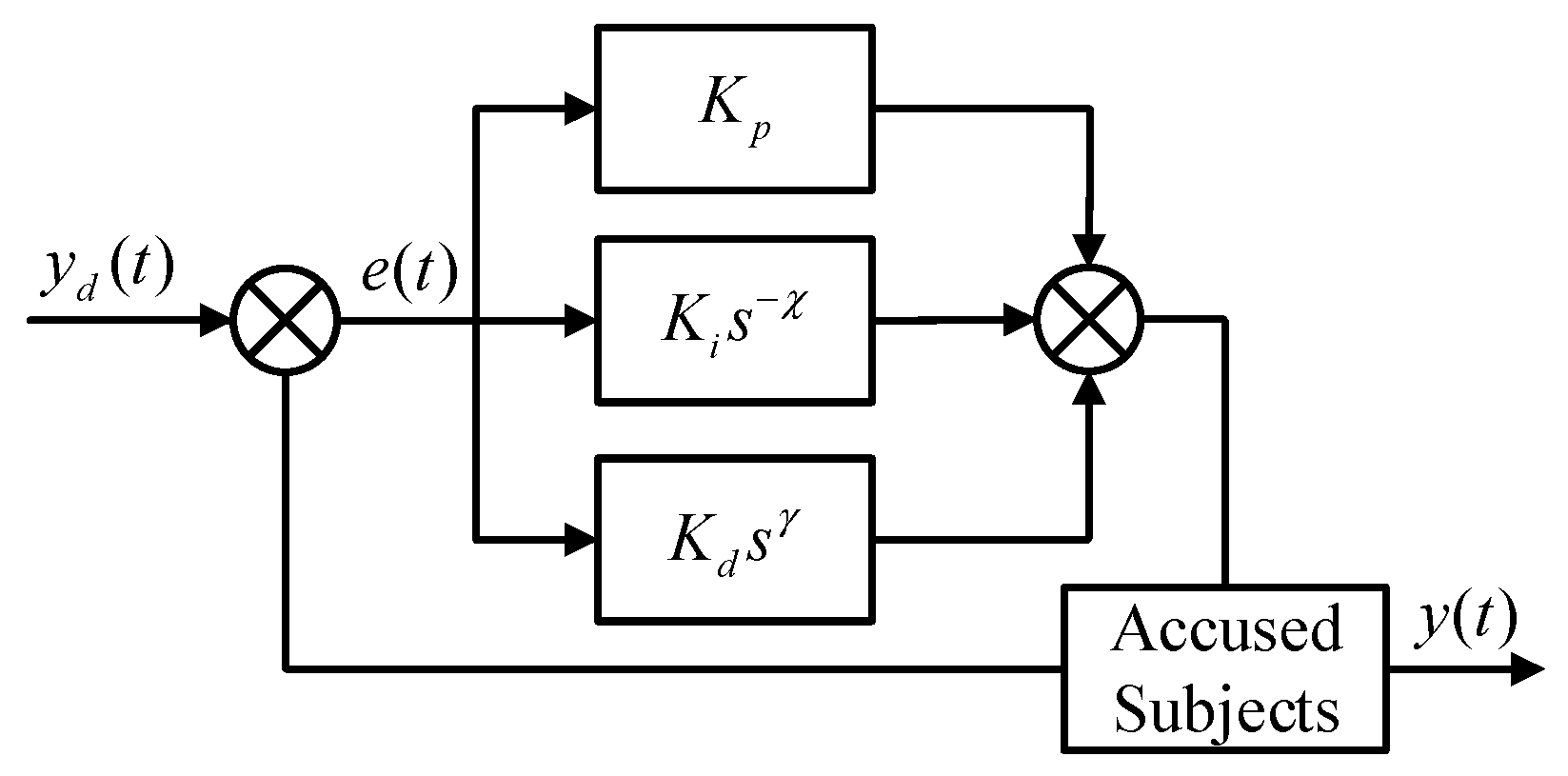 Actuators 13 00007 g004