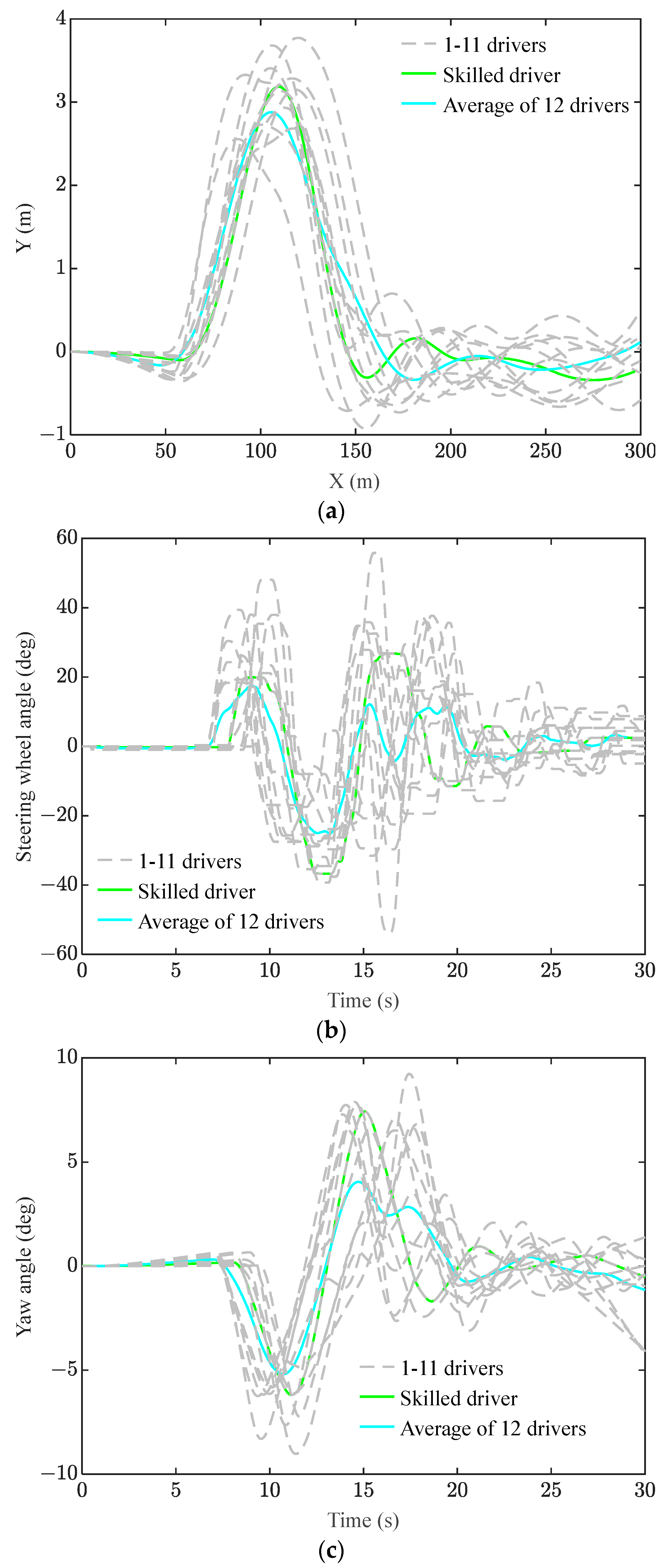 Actuators 13 00007 g006a