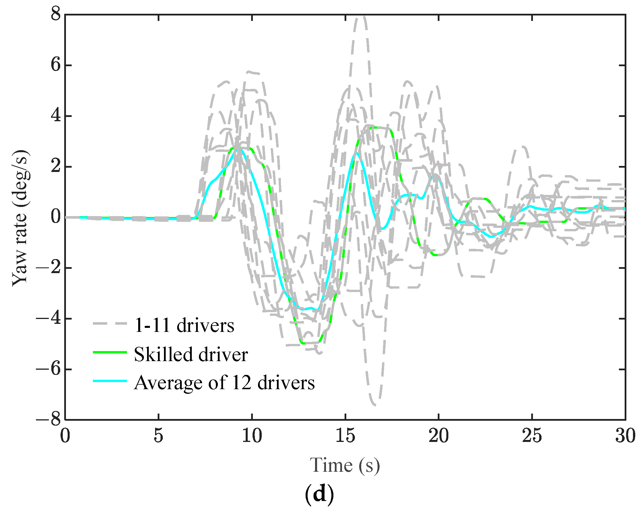 Actuators 13 00007 g006b