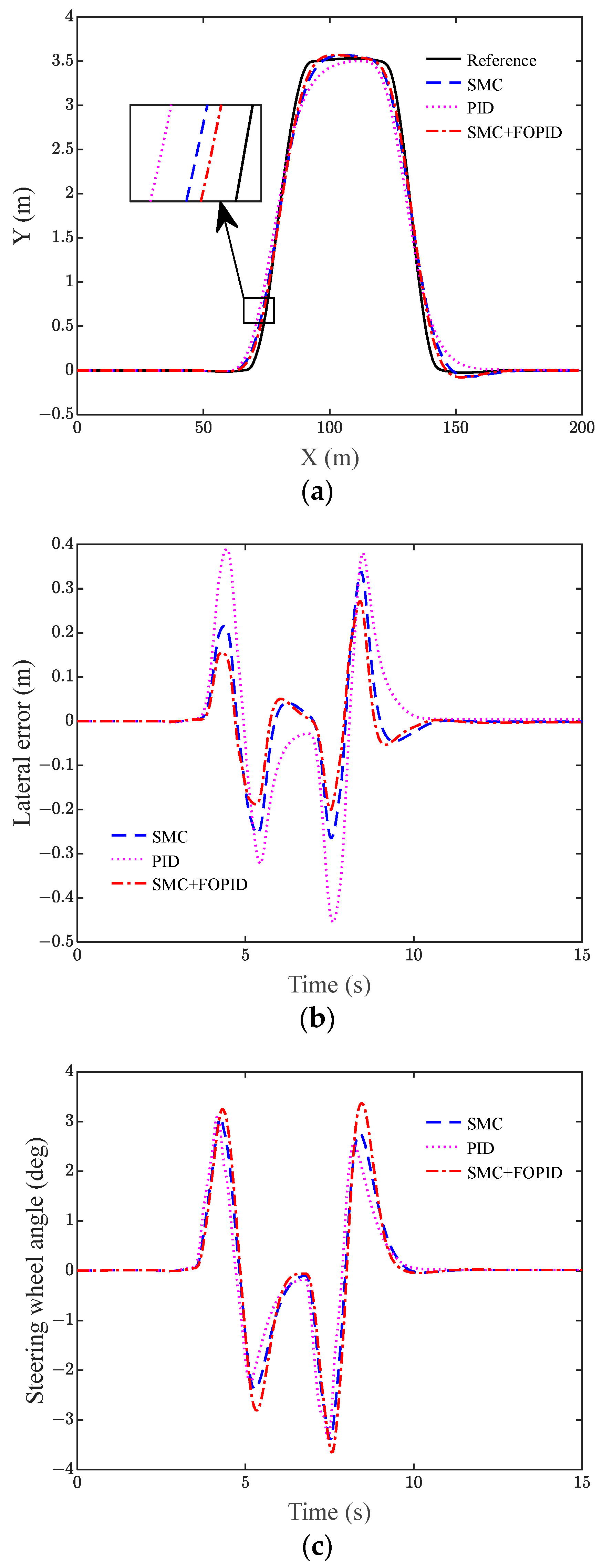 Actuators 13 00007 g008