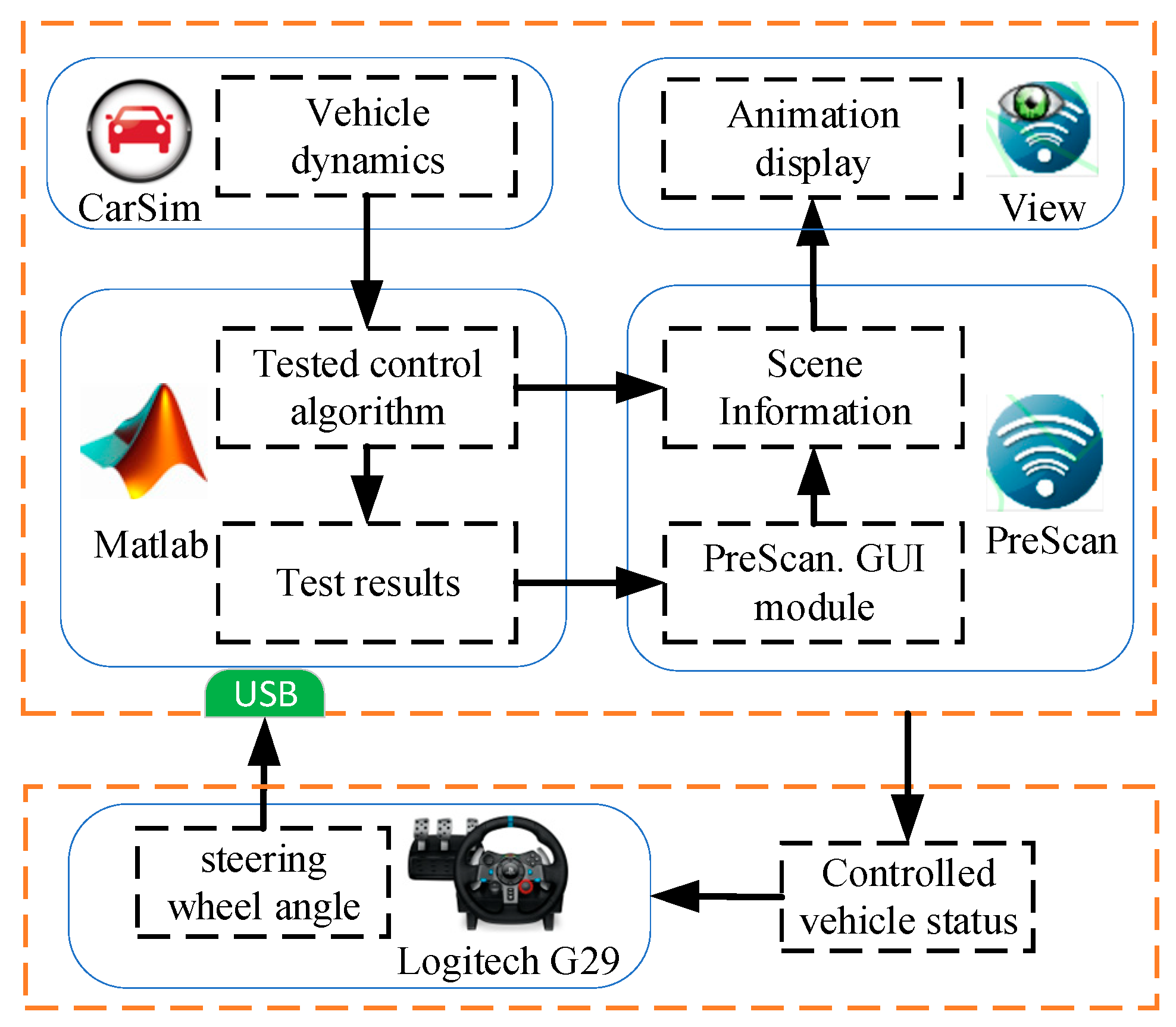 Actuators 13 00007 g011