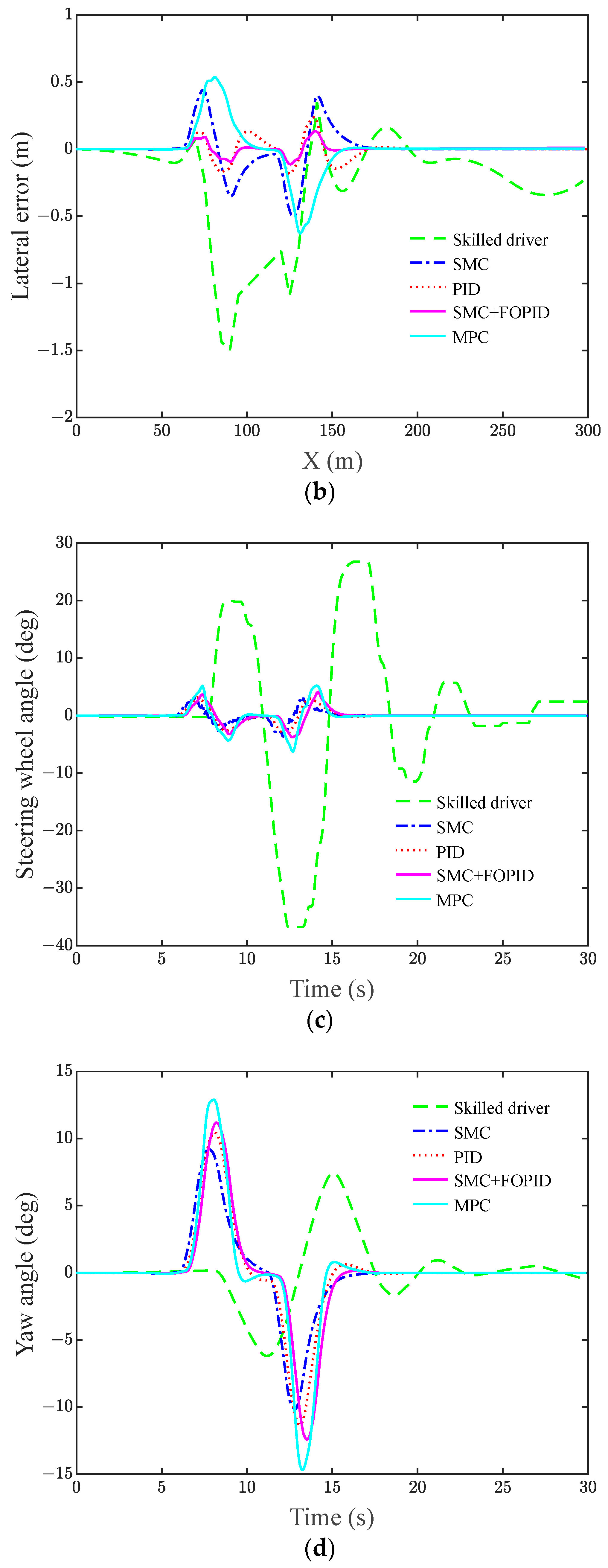Actuators 13 00007 g012b