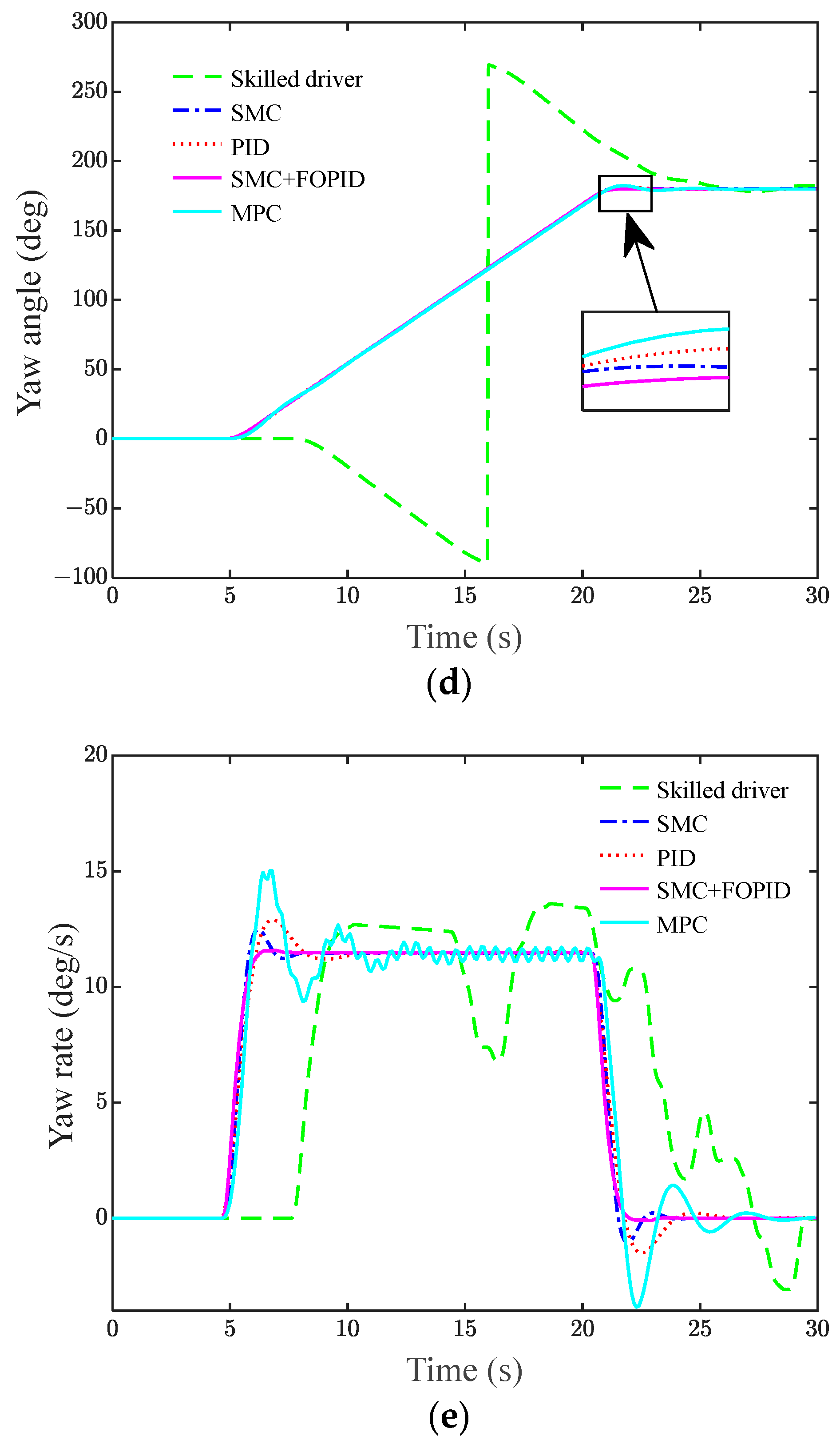 Actuators 13 00007 g013b