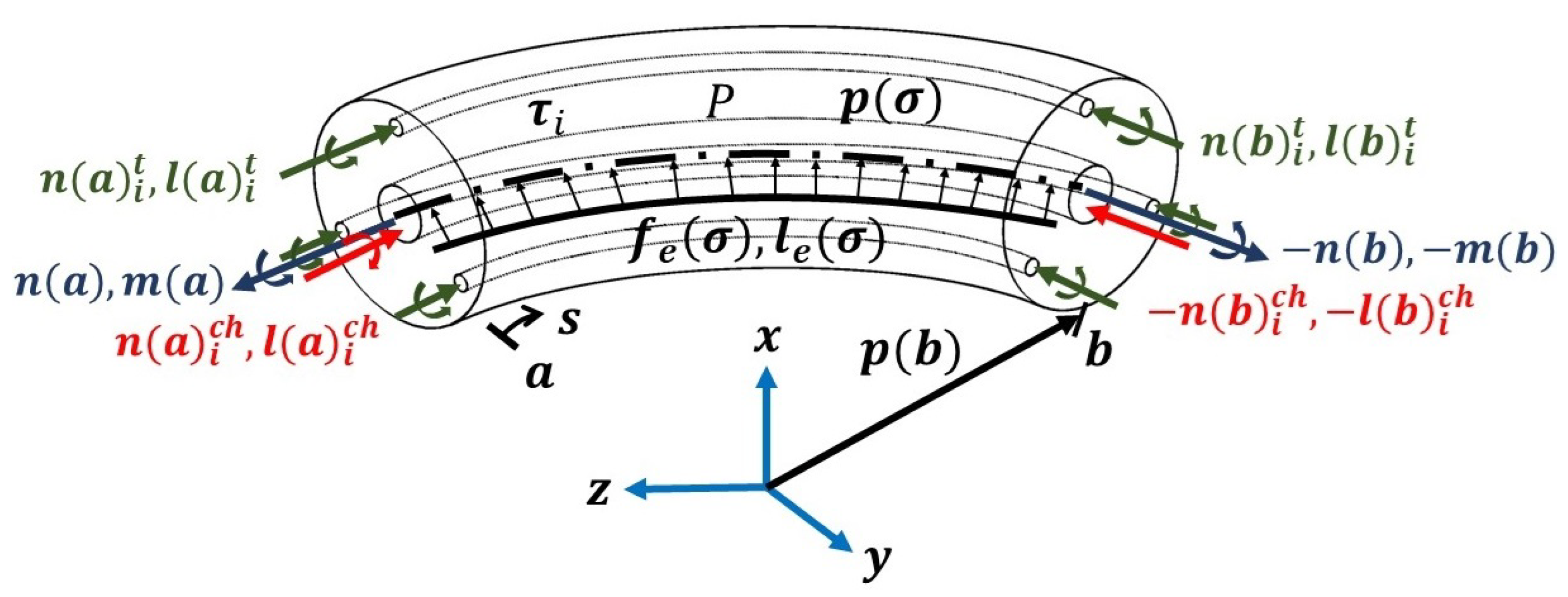 Actuators 13 00008 g003