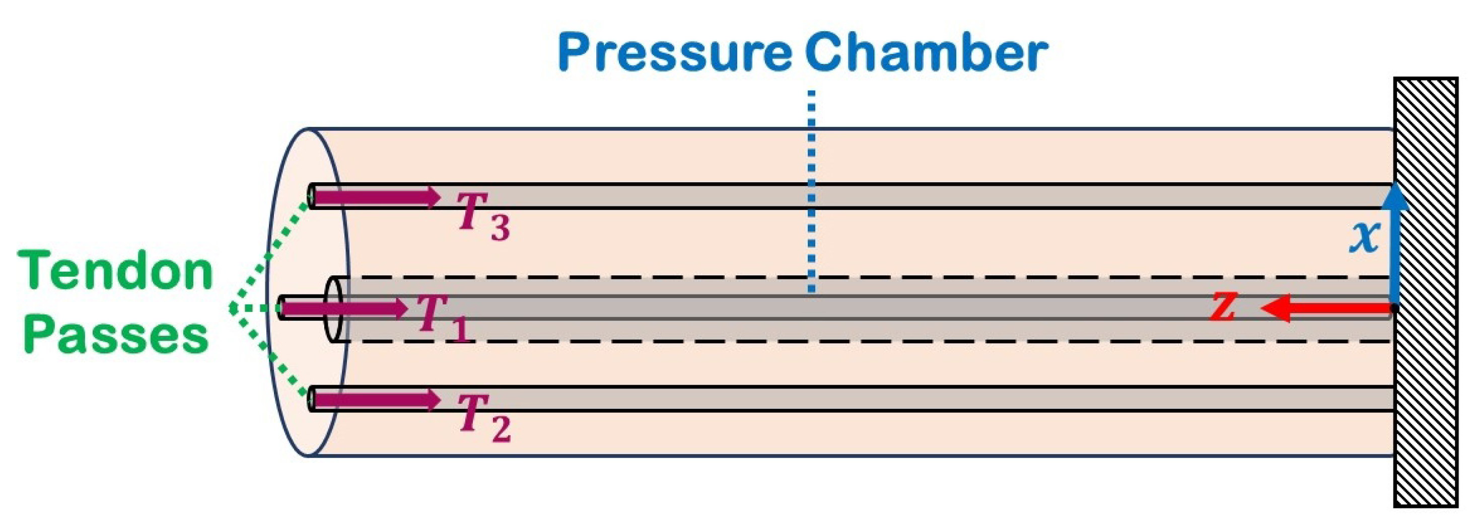 Actuators 13 00008 g004
