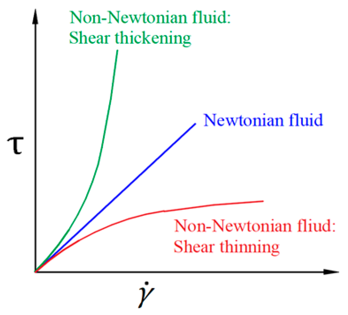 Actuators 13 00009 g002